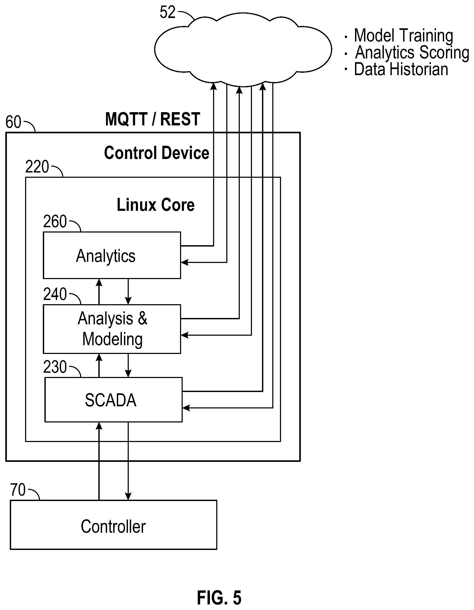 Patent US12460538 Figure 6 – System and method for controlling artificial lift units