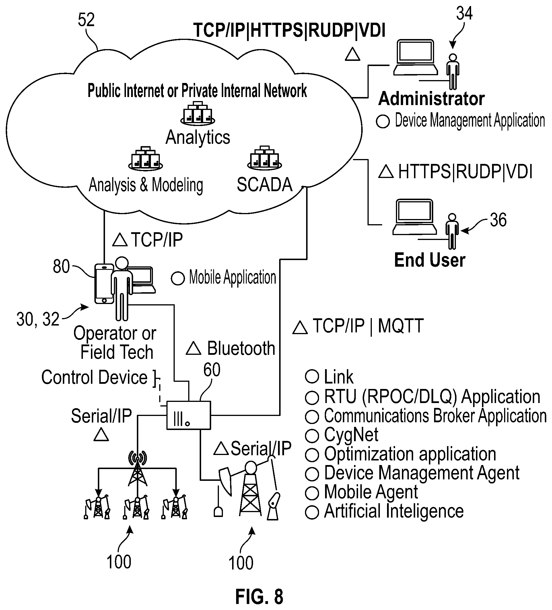Patent US12460538 Figure 9 – System and method for controlling artificial lift units