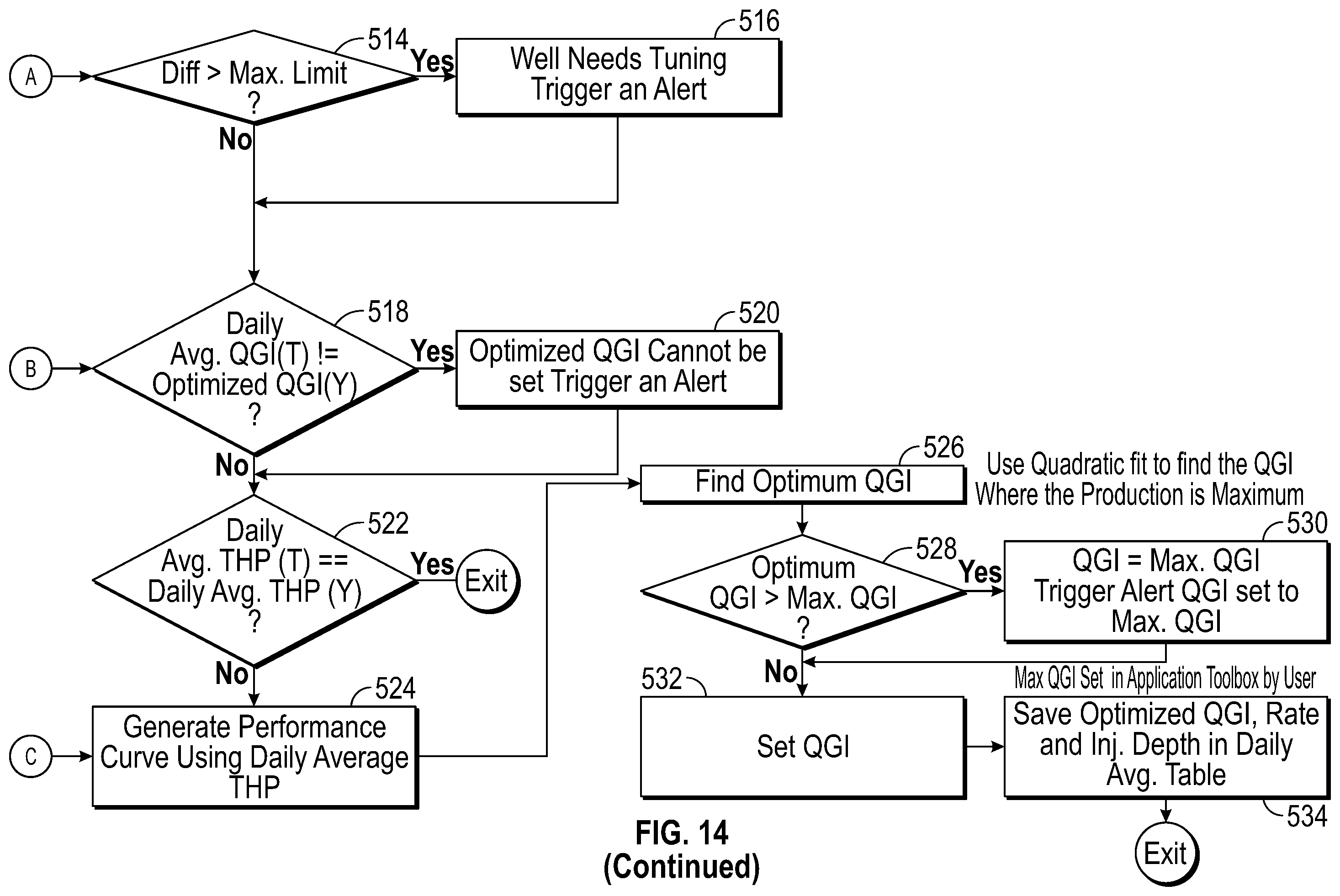 Patent US12460538 Figure 20 – System and method for controlling artificial lift units