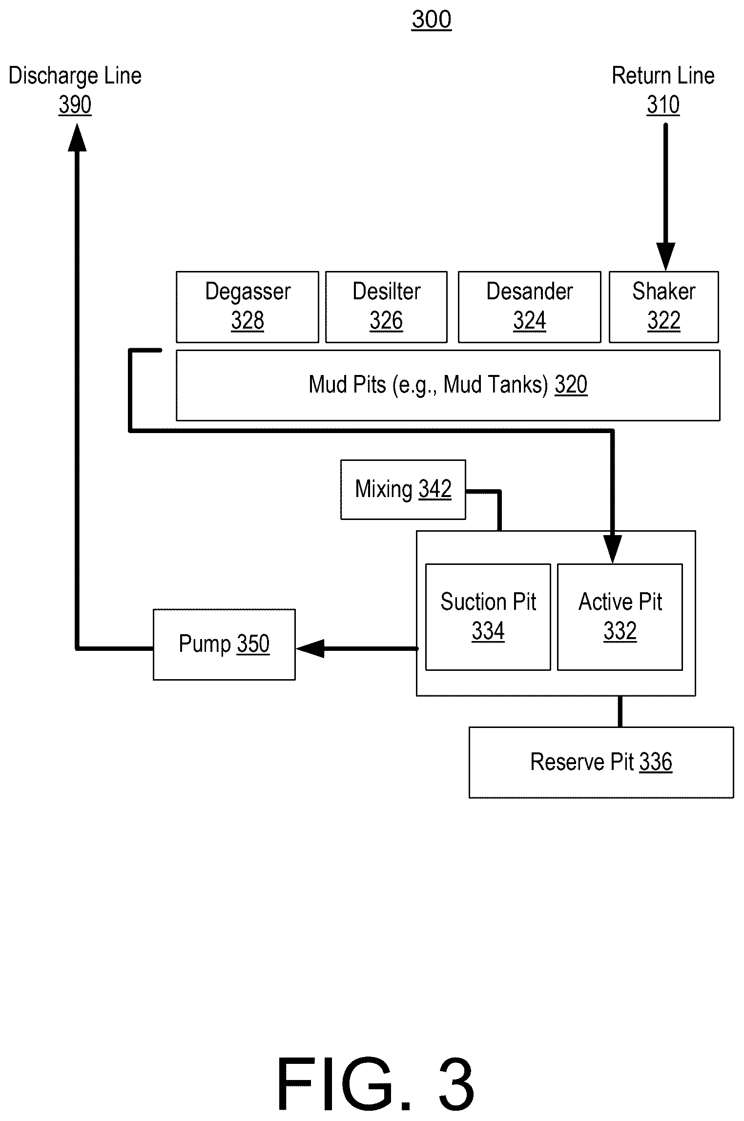 Patent US12460539 Figure 3 – Instrumented drill bit