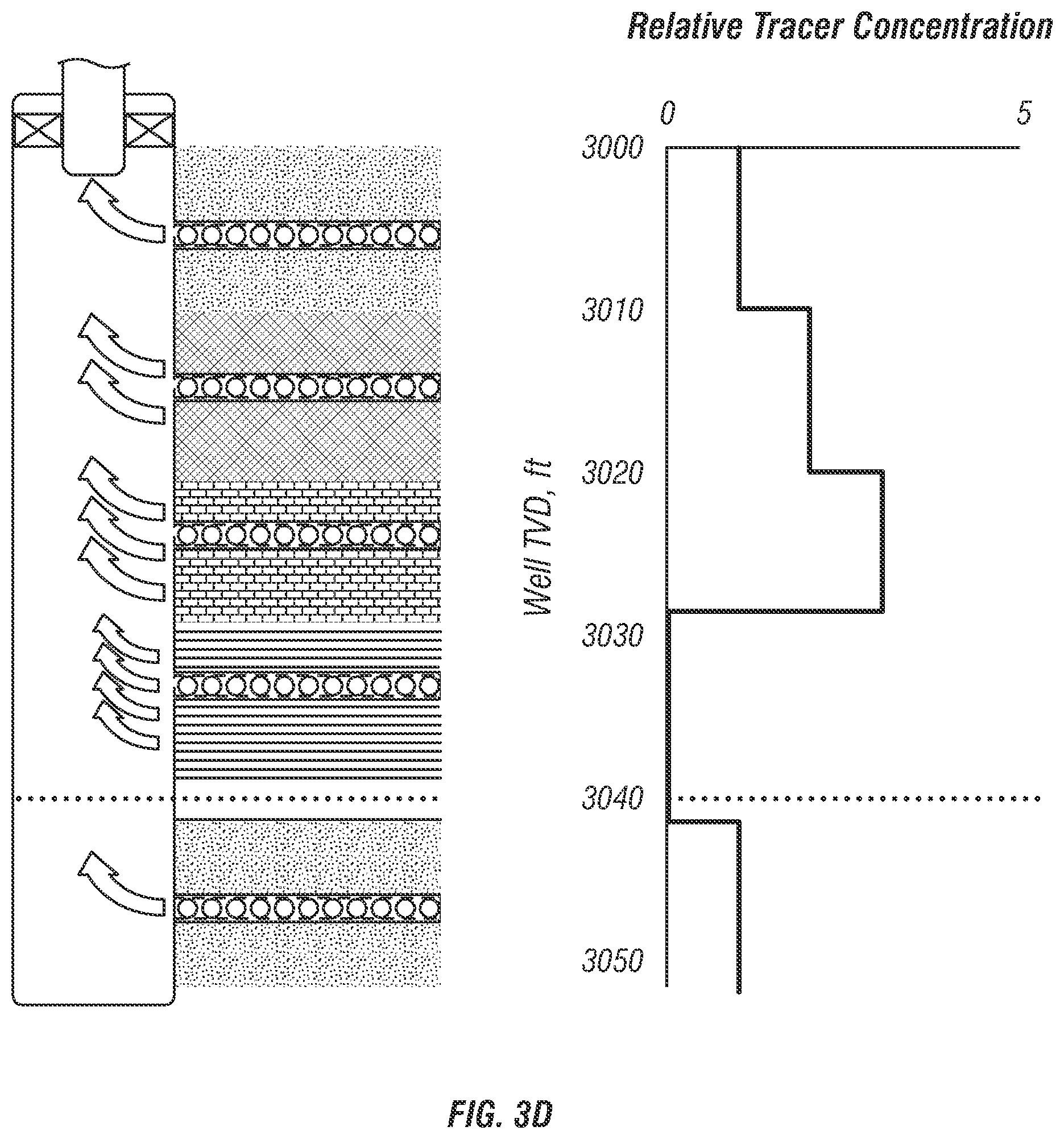 Patent US12460541 Figure 6 – Method of using a perforator device for the transfer of nanoparticle tracer additives into a formation and cluster level flow mapping