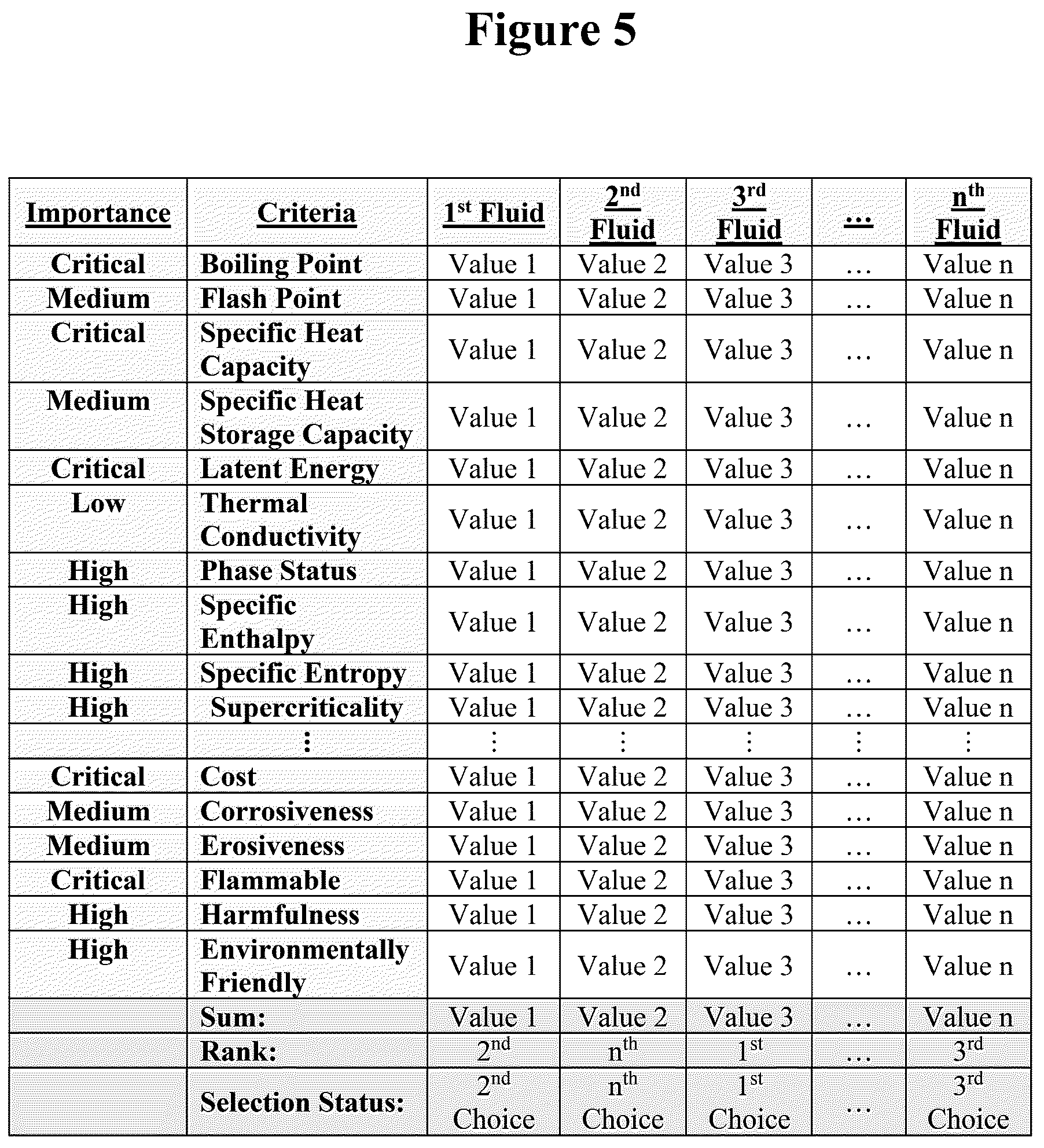 Patent US12460556 Figure 16 – Thermal processes and systems for generating electricity utilizing predetermined working fluids