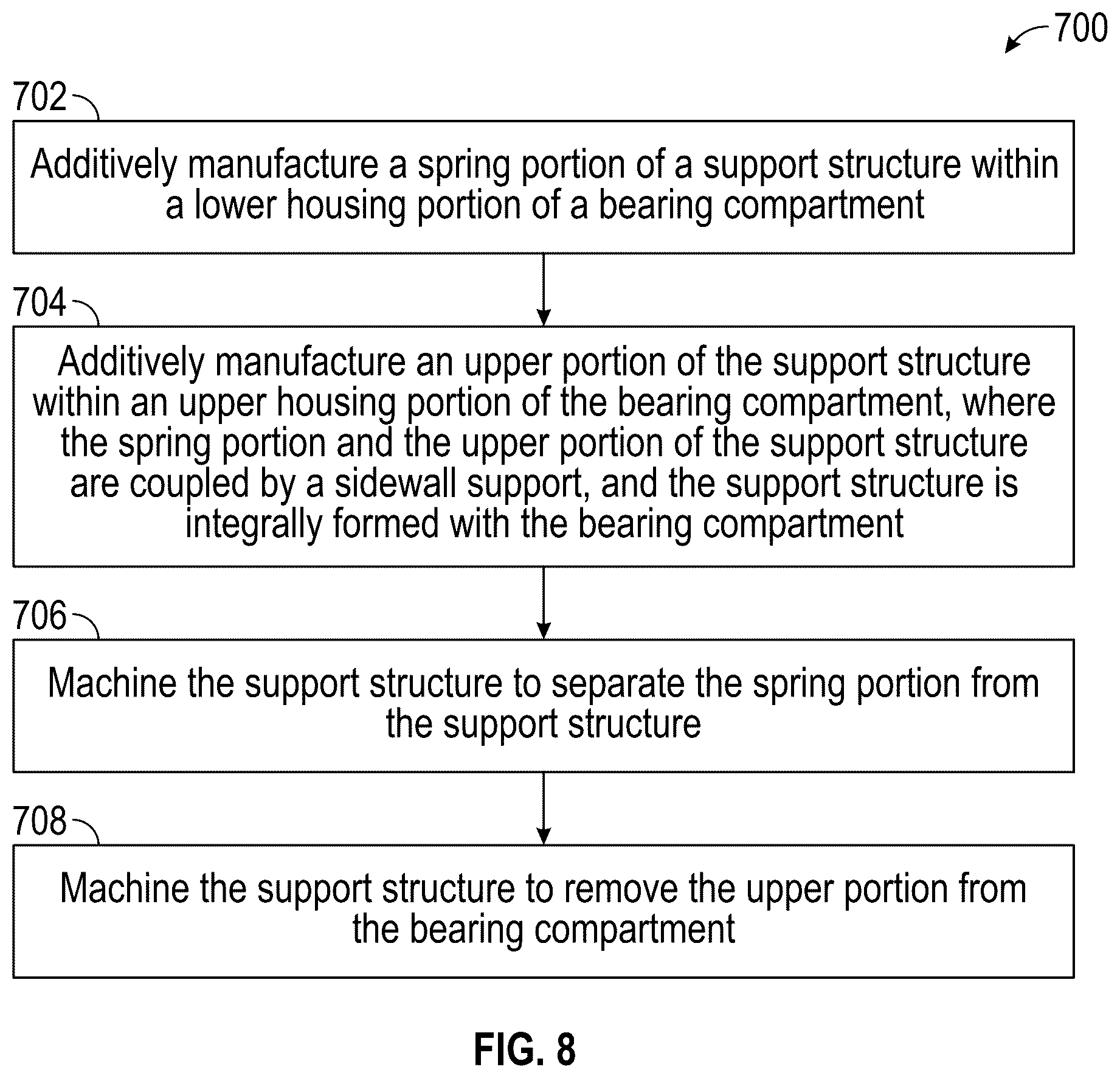 Patent US12460559 Figure 6 – Support structure and spring for bearing compartment