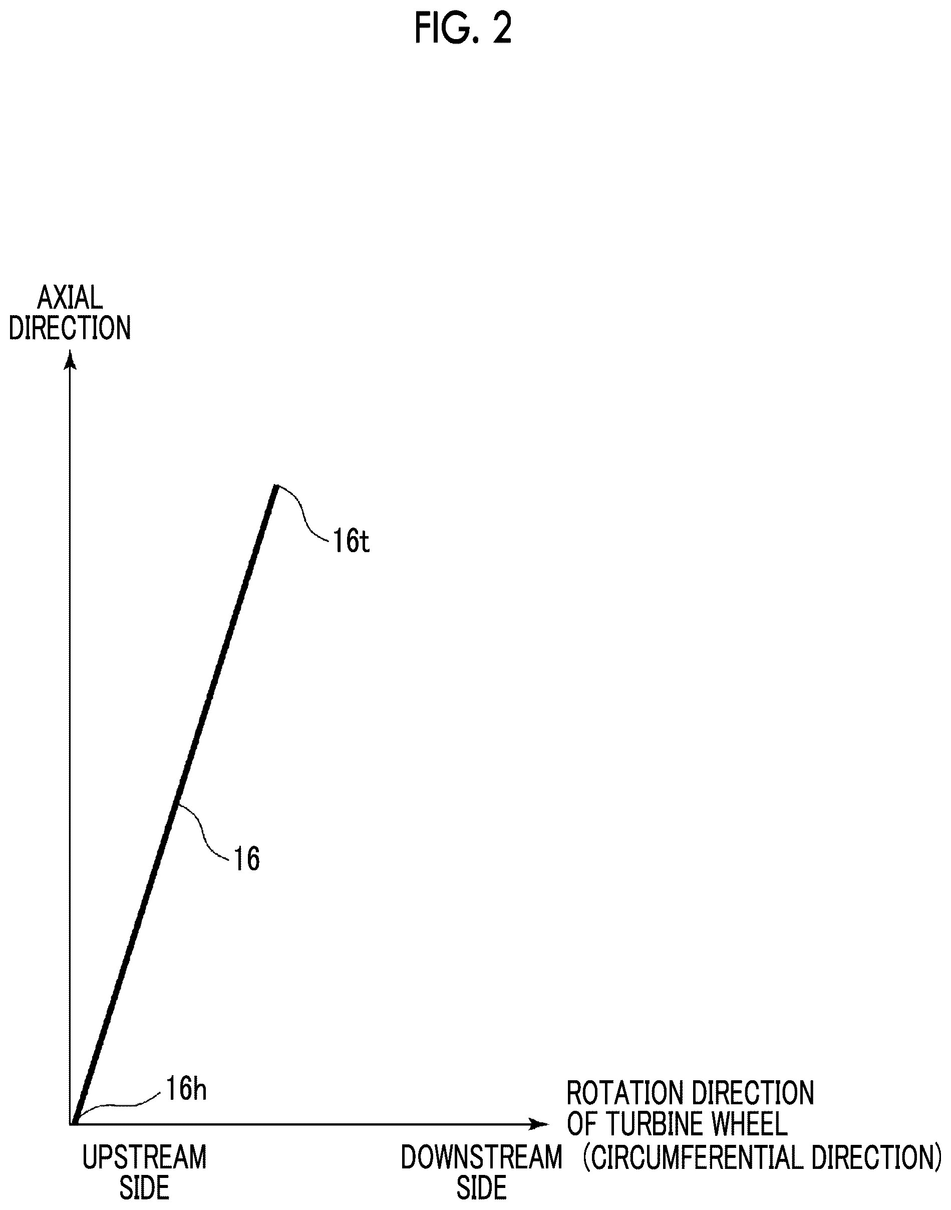 Patent US12460562 Figure 2 – Mixed flow turbine and turbocharger
