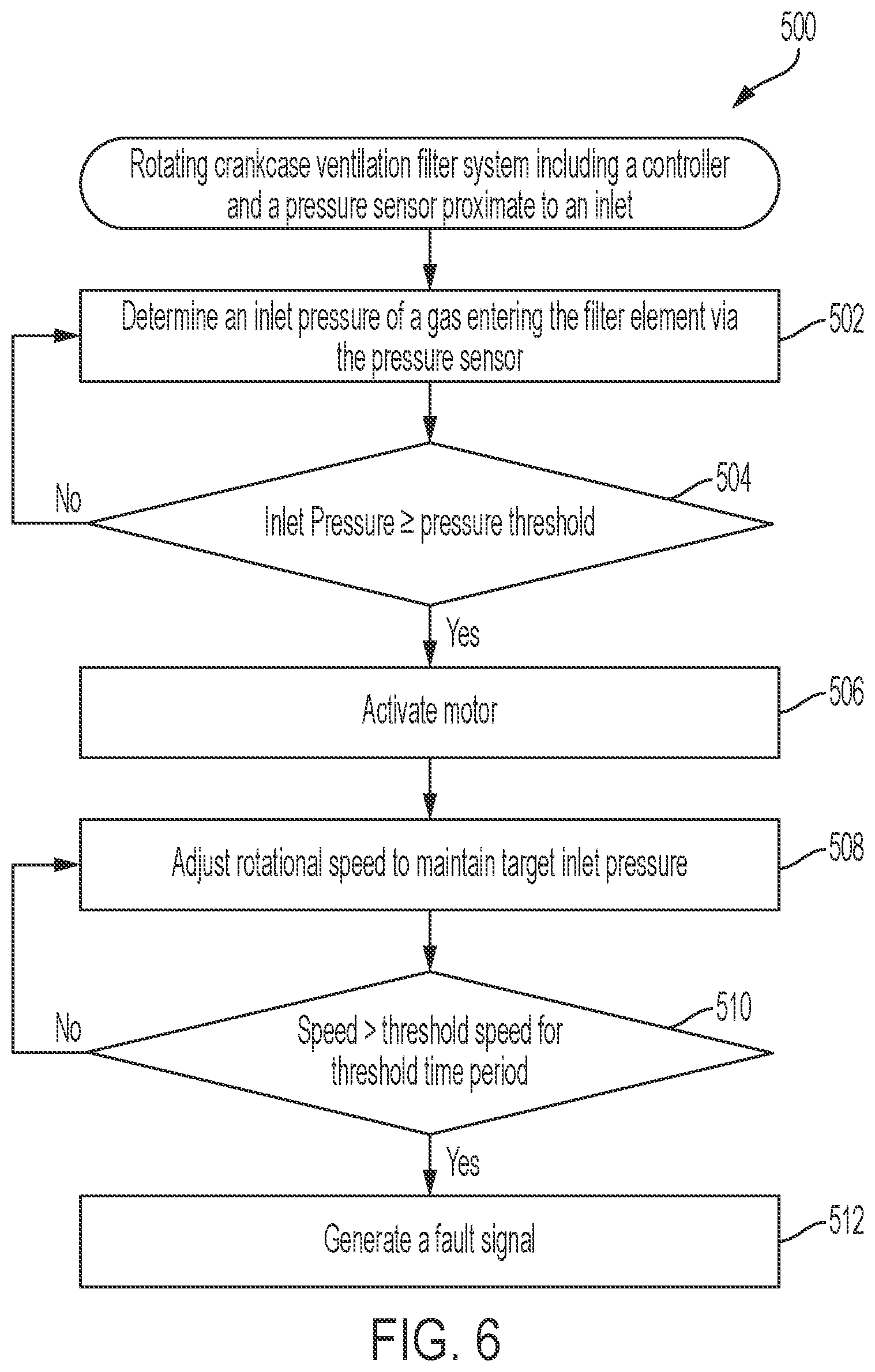 Patent US12460564 Figure 6 – Crankcase ventilation systems including integrated sensors and controller