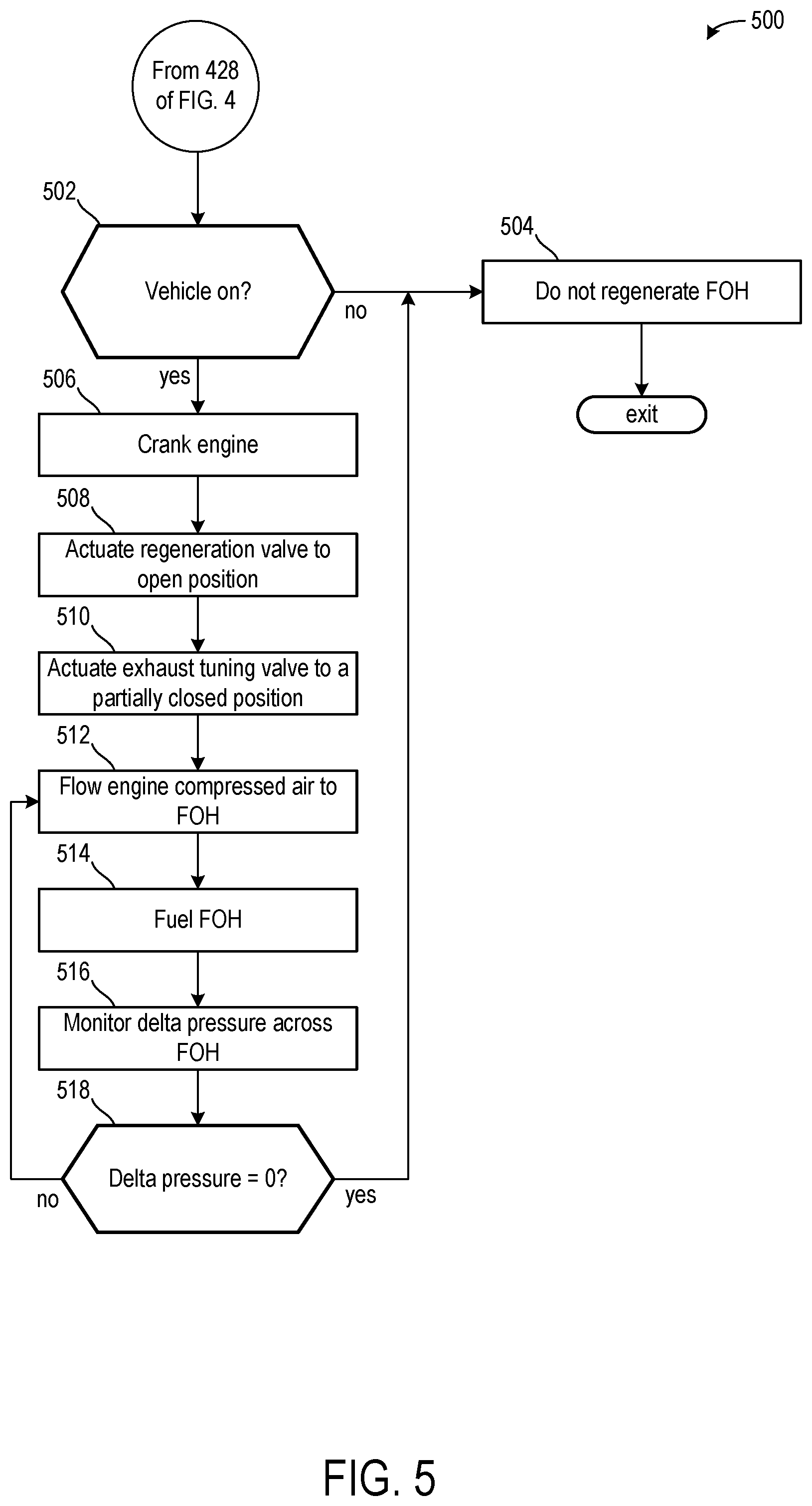 Patent US12460567 Figure 5 – Methods and systems for a fuel operated heater