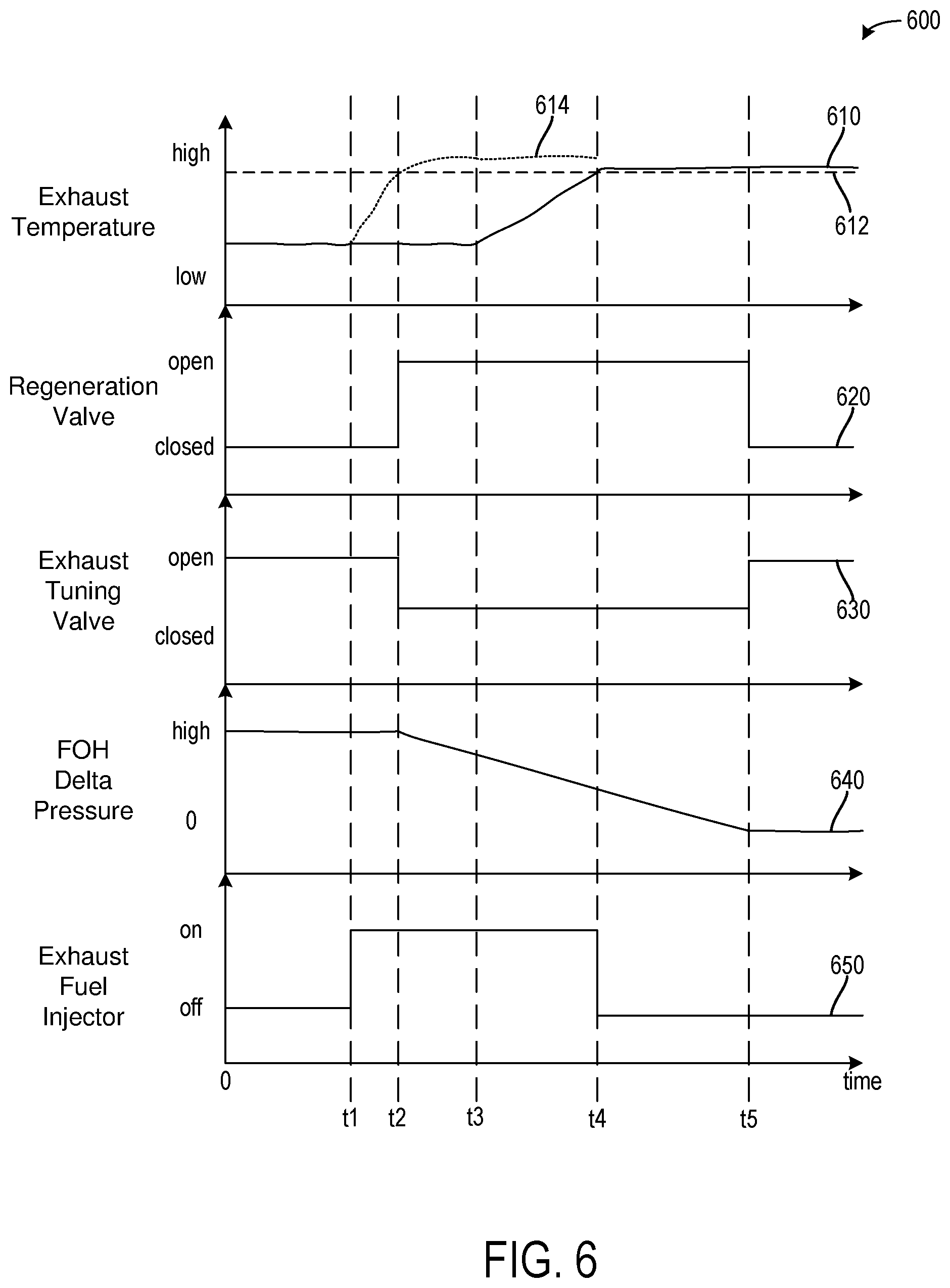 Patent US12460567 Figure 6 – Methods and systems for a fuel operated heater