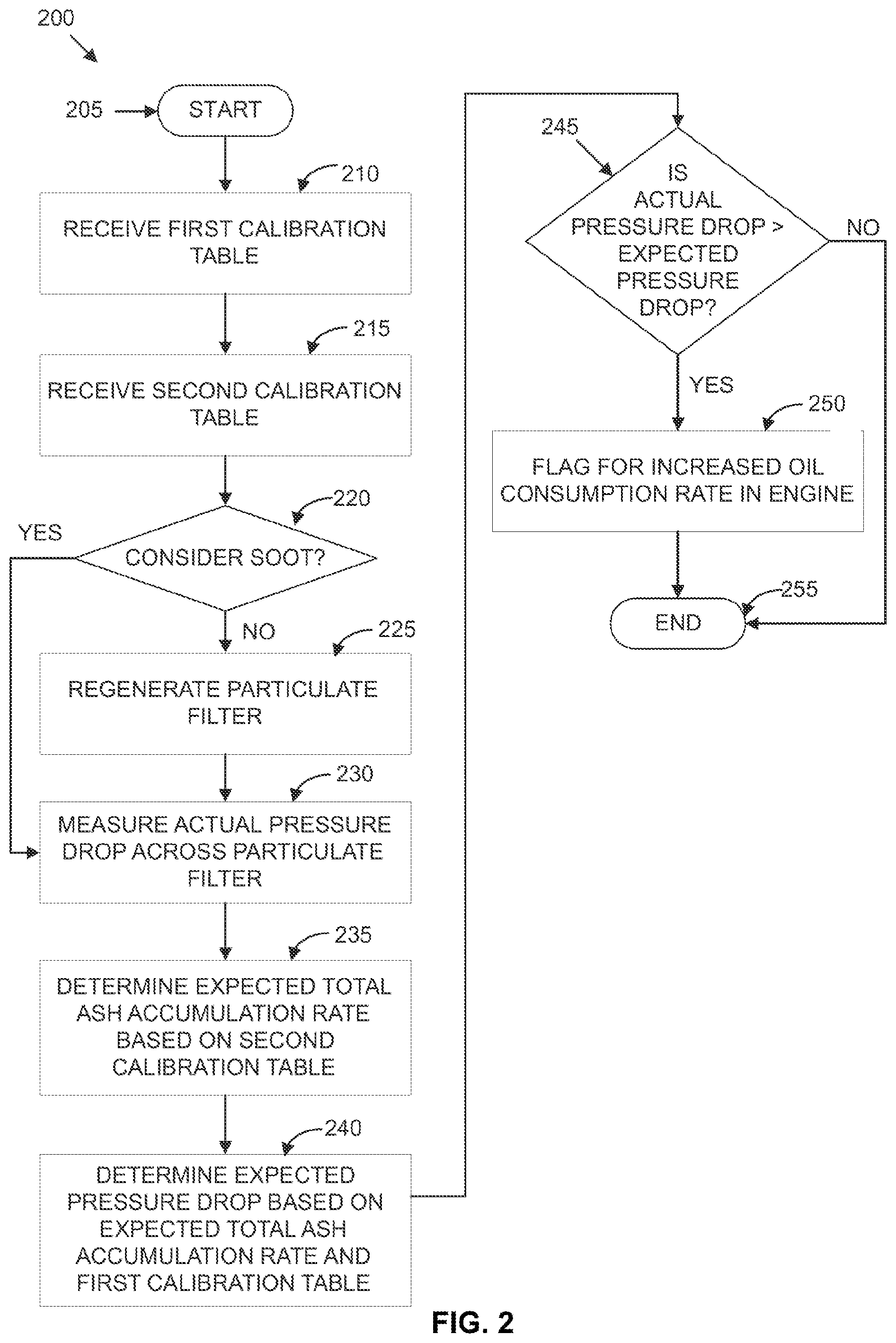 Patent US12460568 Figure 2 – Engine health and oil consumption rate diagnostic using back pressure