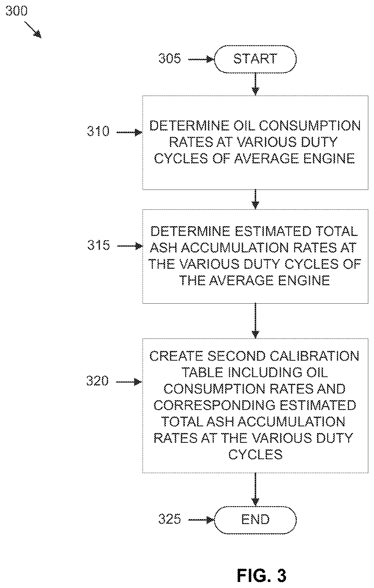 Patent US12460568 Figure 3 – Engine health and oil consumption rate diagnostic using back pressure