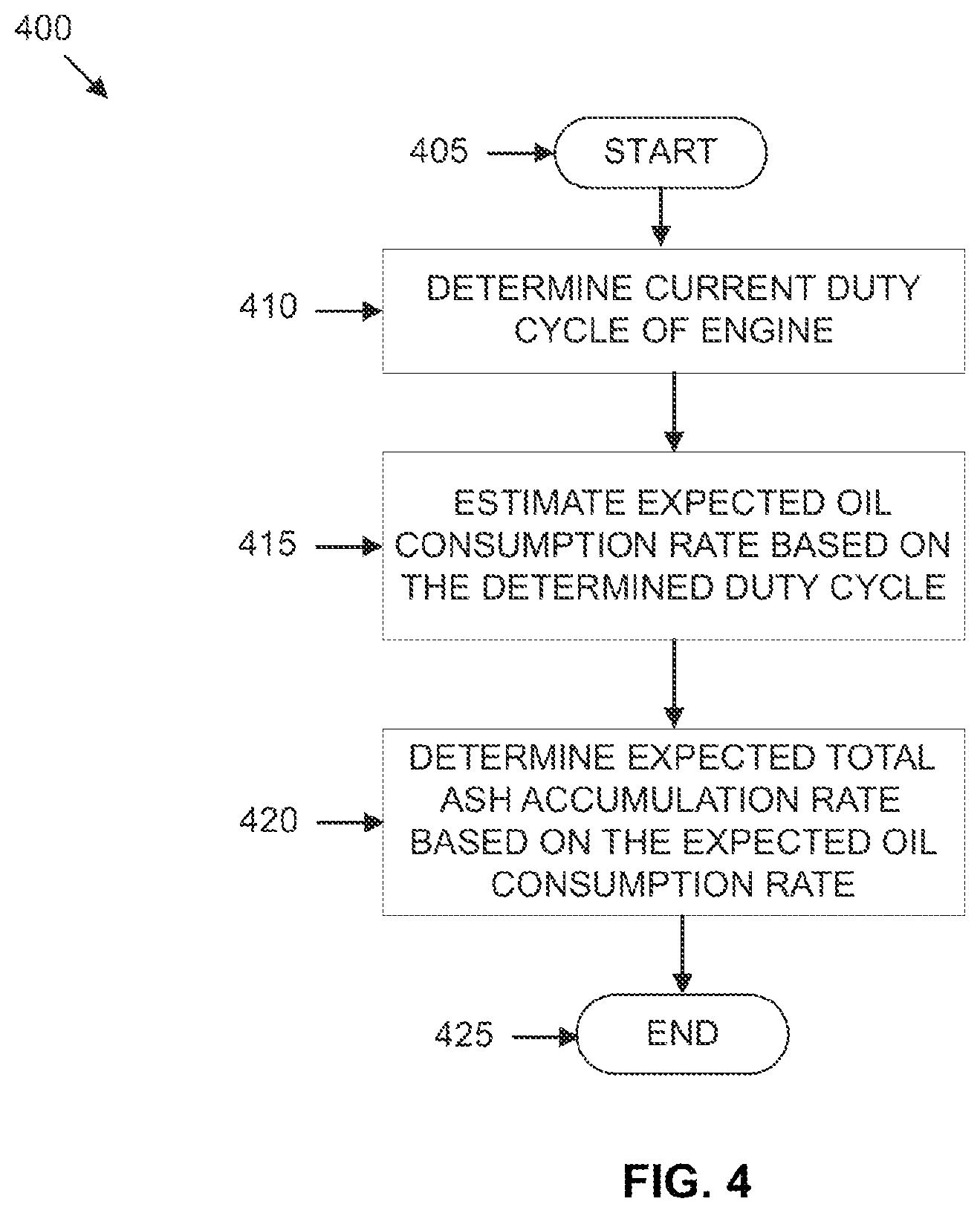 Patent US12460568 Figure 4 – Engine health and oil consumption rate diagnostic using back pressure