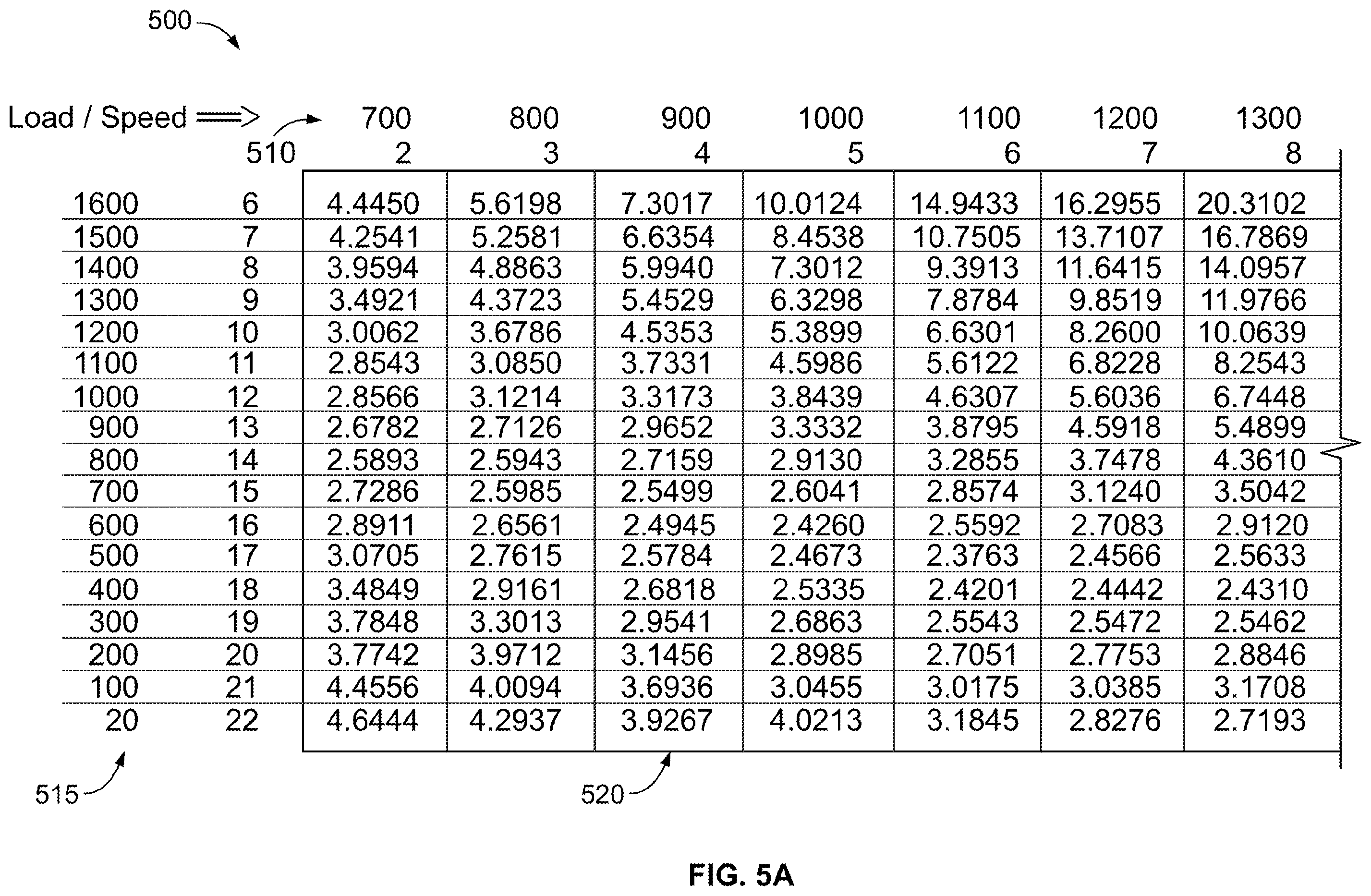 Patent US12460568 Figure 5 – Engine health and oil consumption rate diagnostic using back pressure