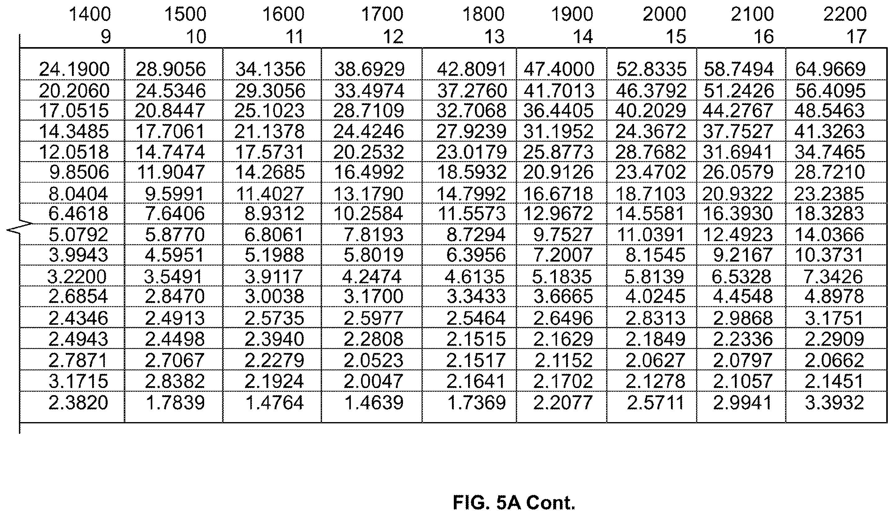 Patent US12460568 Figure 6 – Engine health and oil consumption rate diagnostic using back pressure