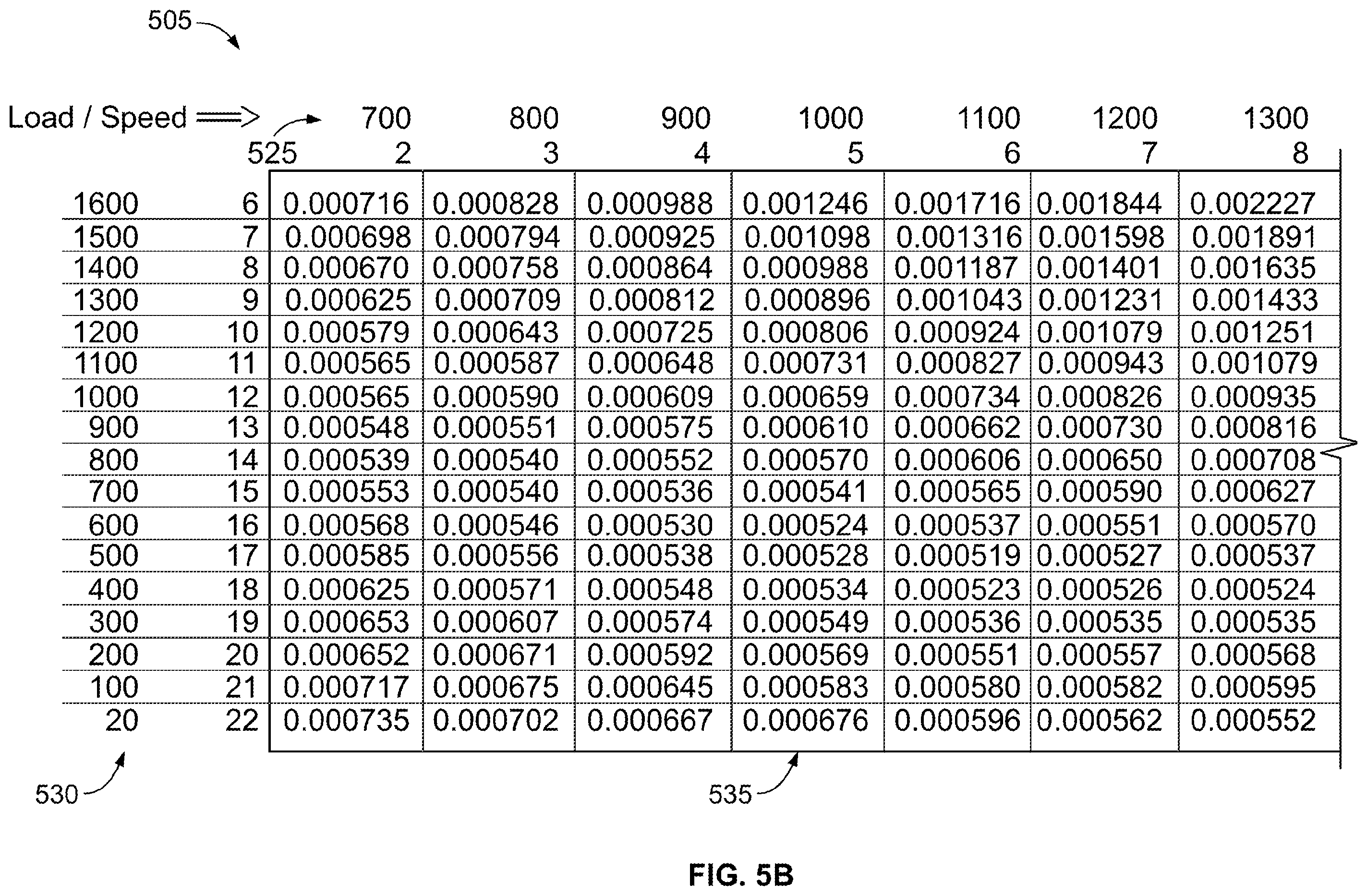 Patent US12460568 Figure 7 – Engine health and oil consumption rate diagnostic using back pressure