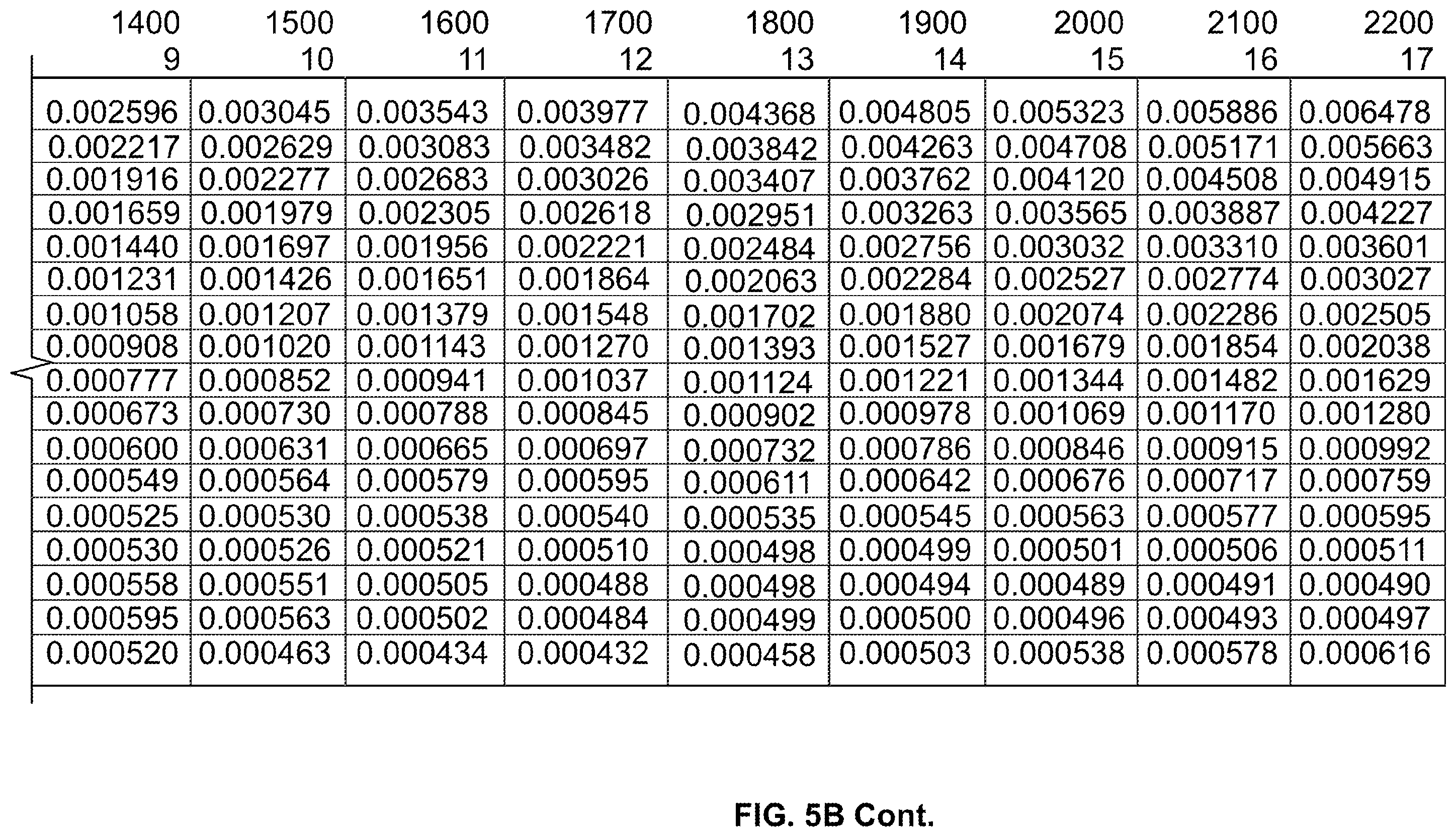 Patent US12460568 Figure 8 – Engine health and oil consumption rate diagnostic using back pressure