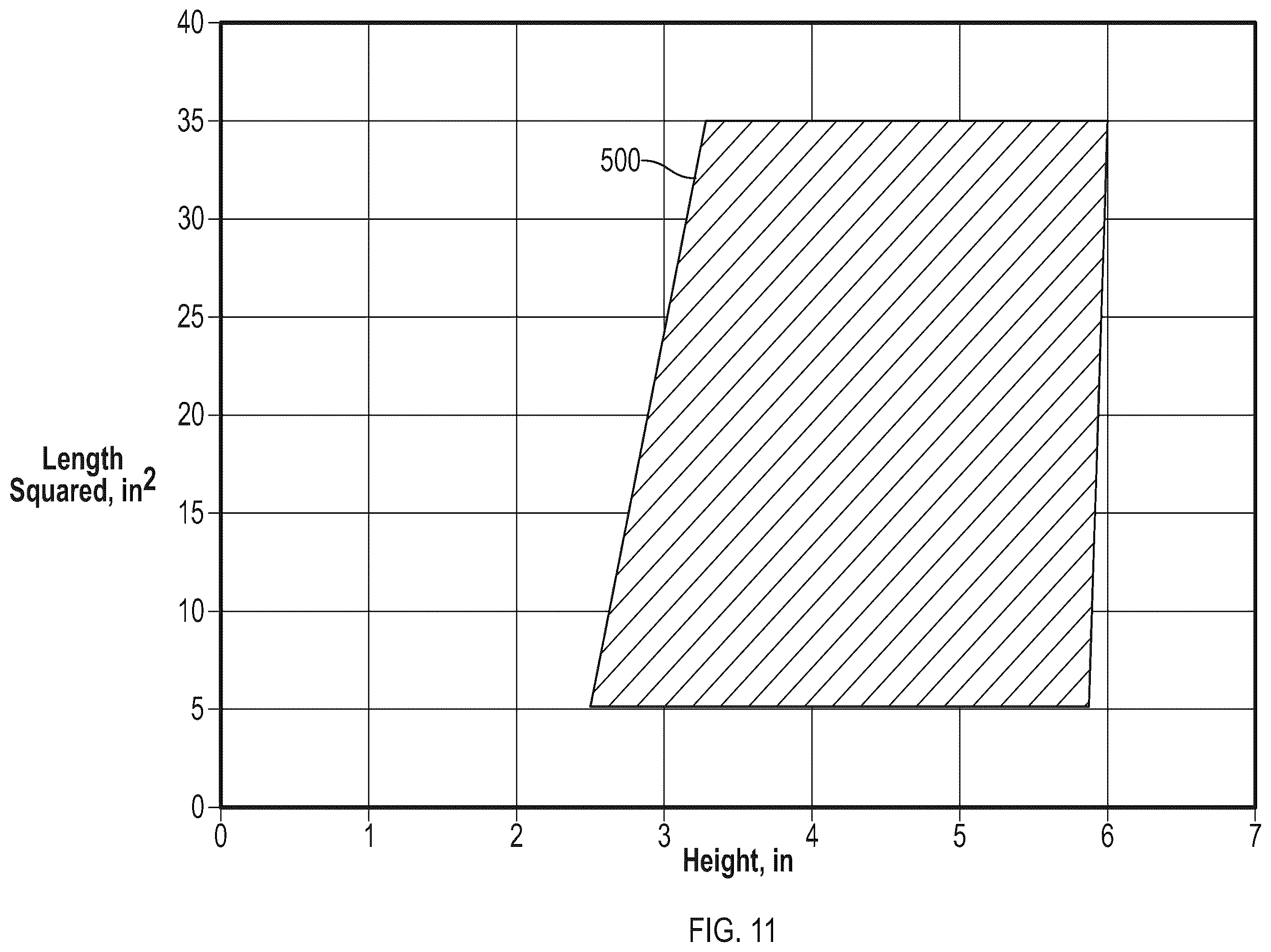 Patent US12460573 Figure 10 – Combustor size rating for a gas turbine engine using hydrogen fuel
