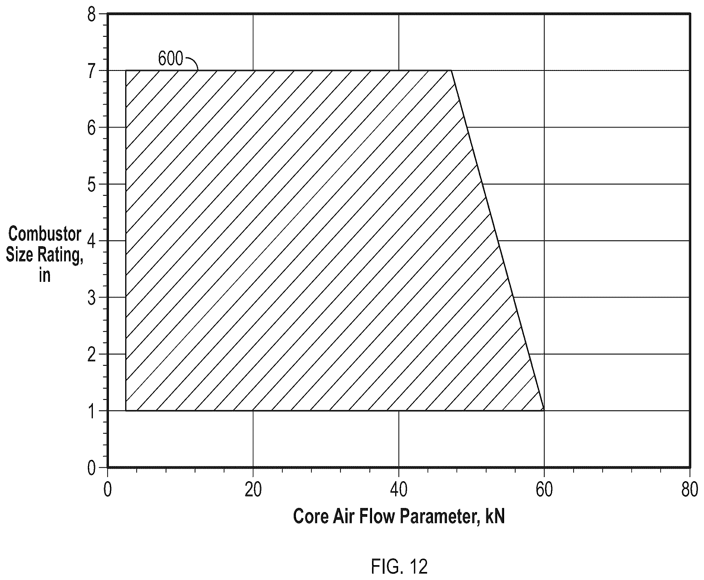 Patent US12460573 Figure 11 – Combustor size rating for a gas turbine engine using hydrogen fuel