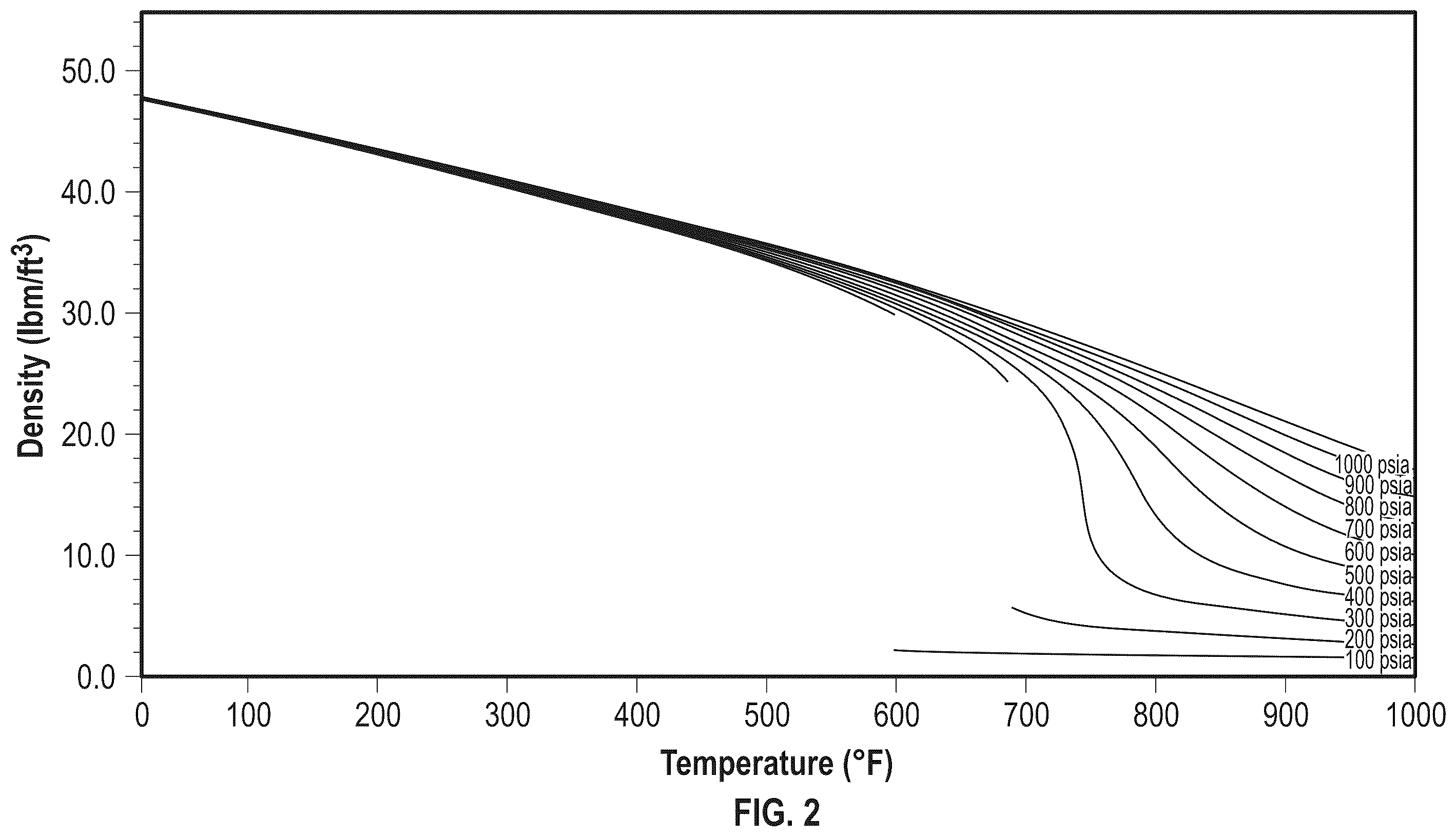 Patent US12460578 Figure 2 – Methods of control for management of hot fuel