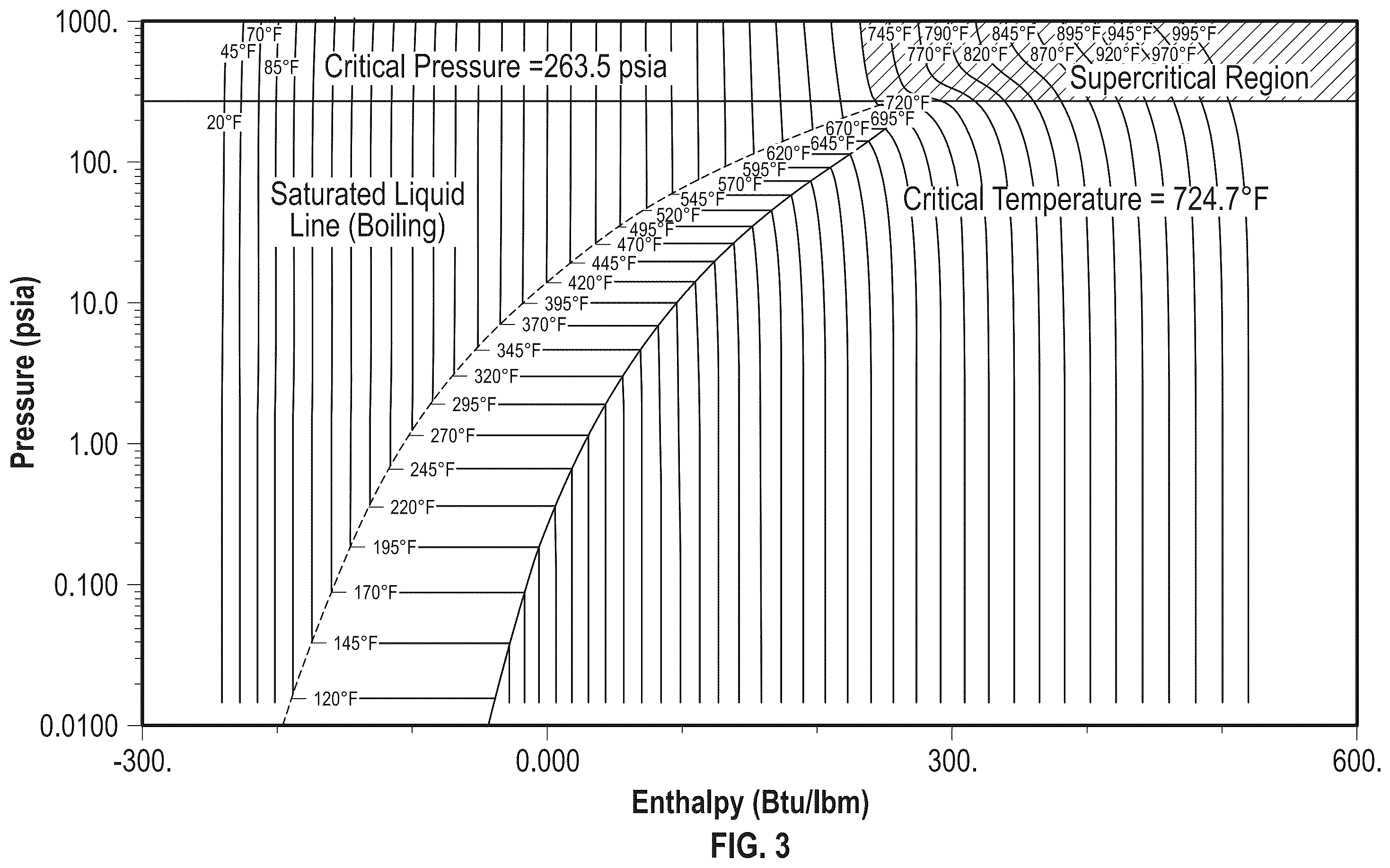 Patent US12460578 Figure 3 – Methods of control for management of hot fuel