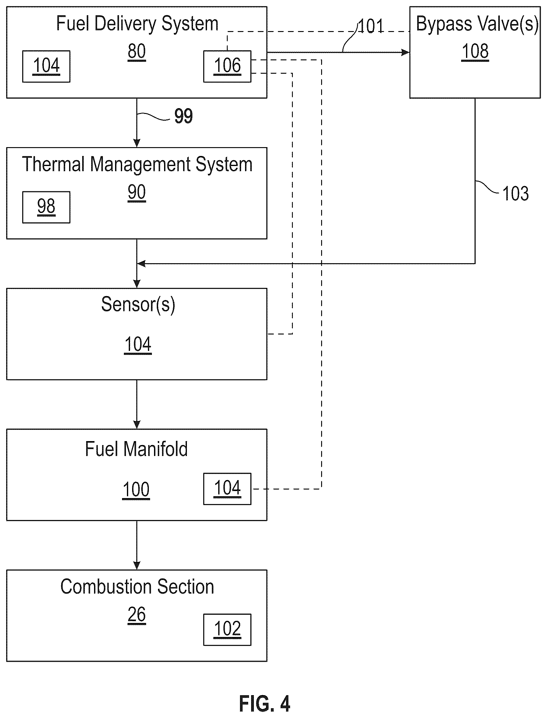 Patent US12460578 Figure 4 – Methods of control for management of hot fuel