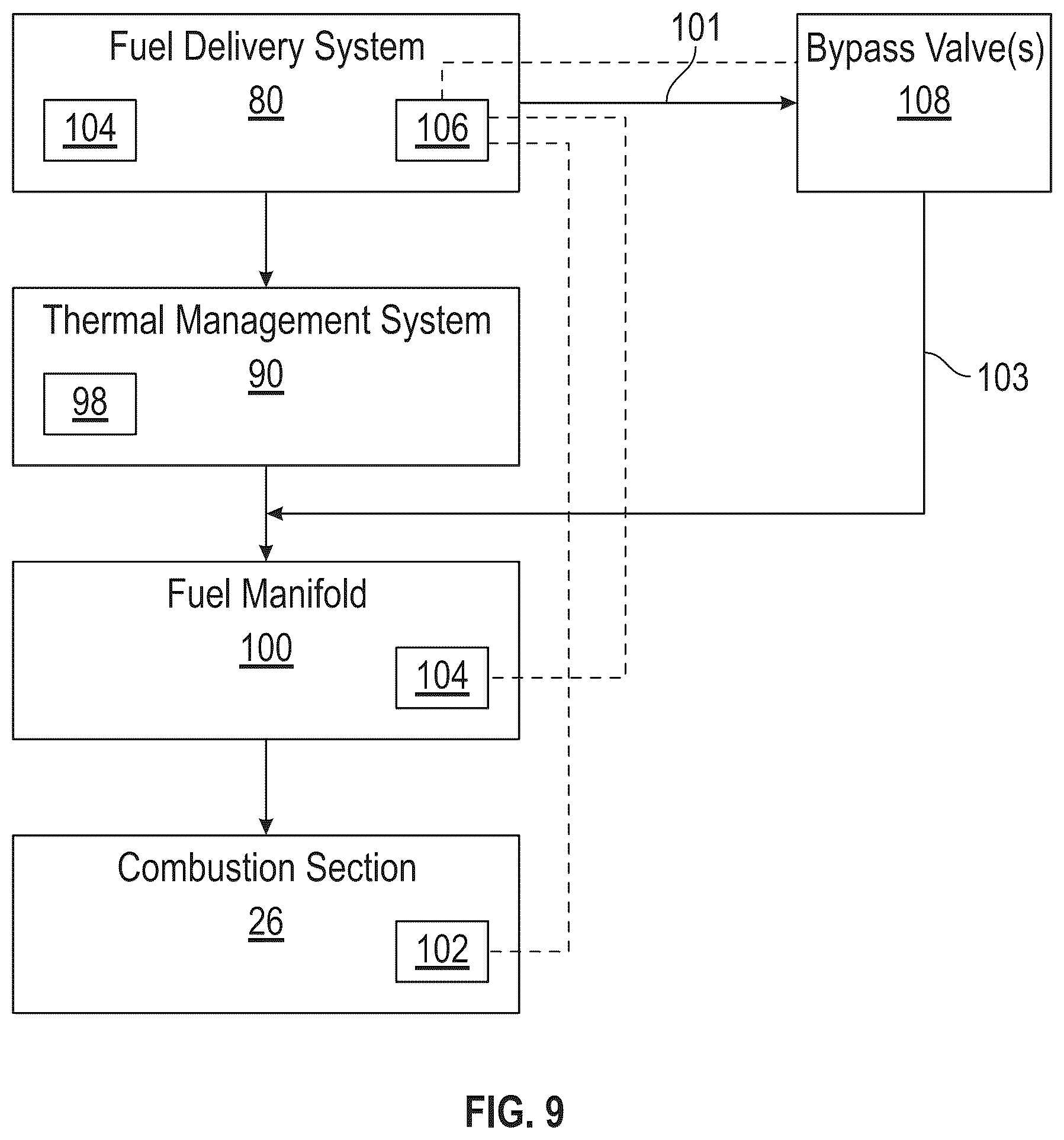 Patent US12460578 Figure 7 – Methods of control for management of hot fuel