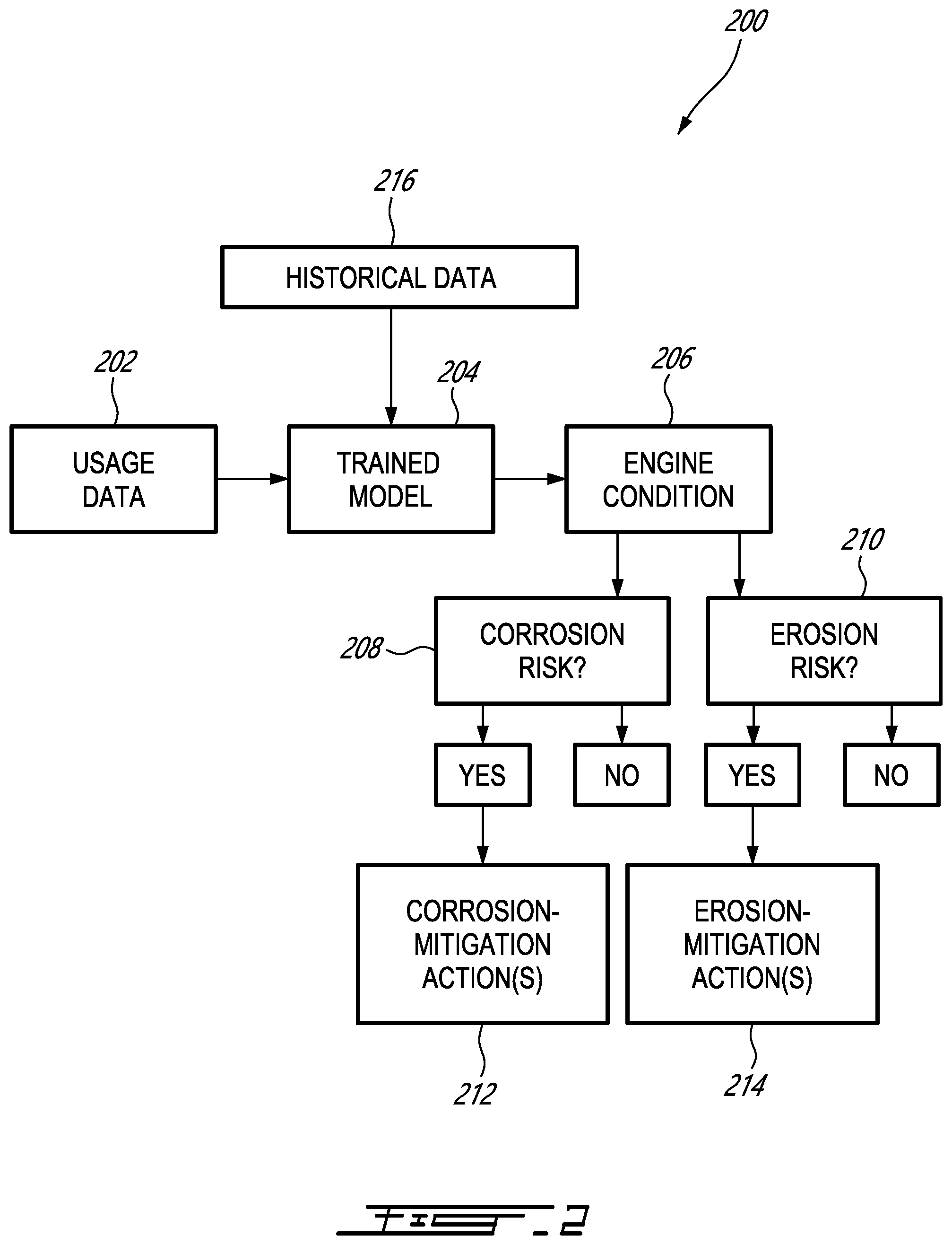 Patent US12460581 Figure 2 – Method and system for mitigating corrosion and/or erosion in an aircraft engine