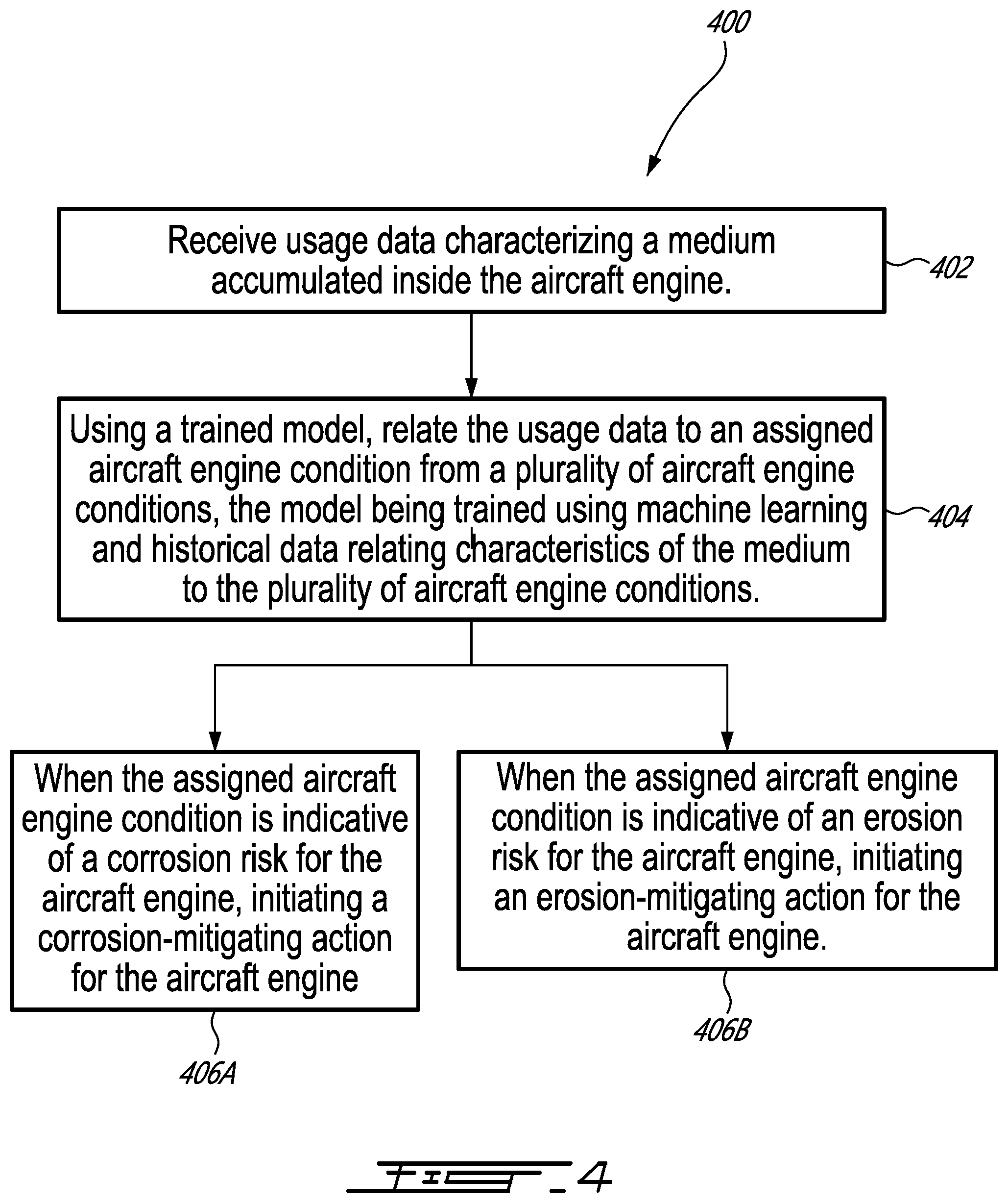 Patent US12460581 Figure 4 – Method and system for mitigating corrosion and/or erosion in an aircraft engine