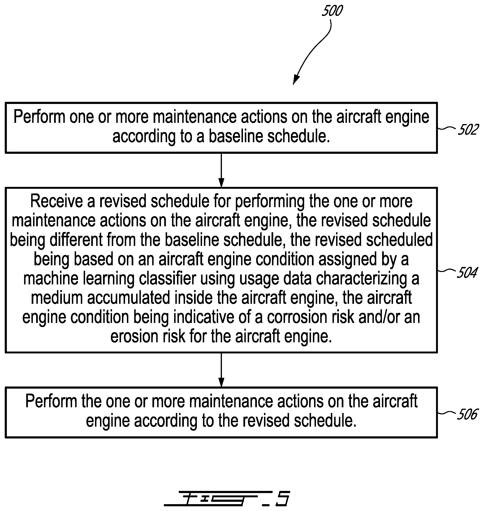 Patent US12460581 Figure 5 – Method and system for mitigating corrosion and/or erosion in an aircraft engine