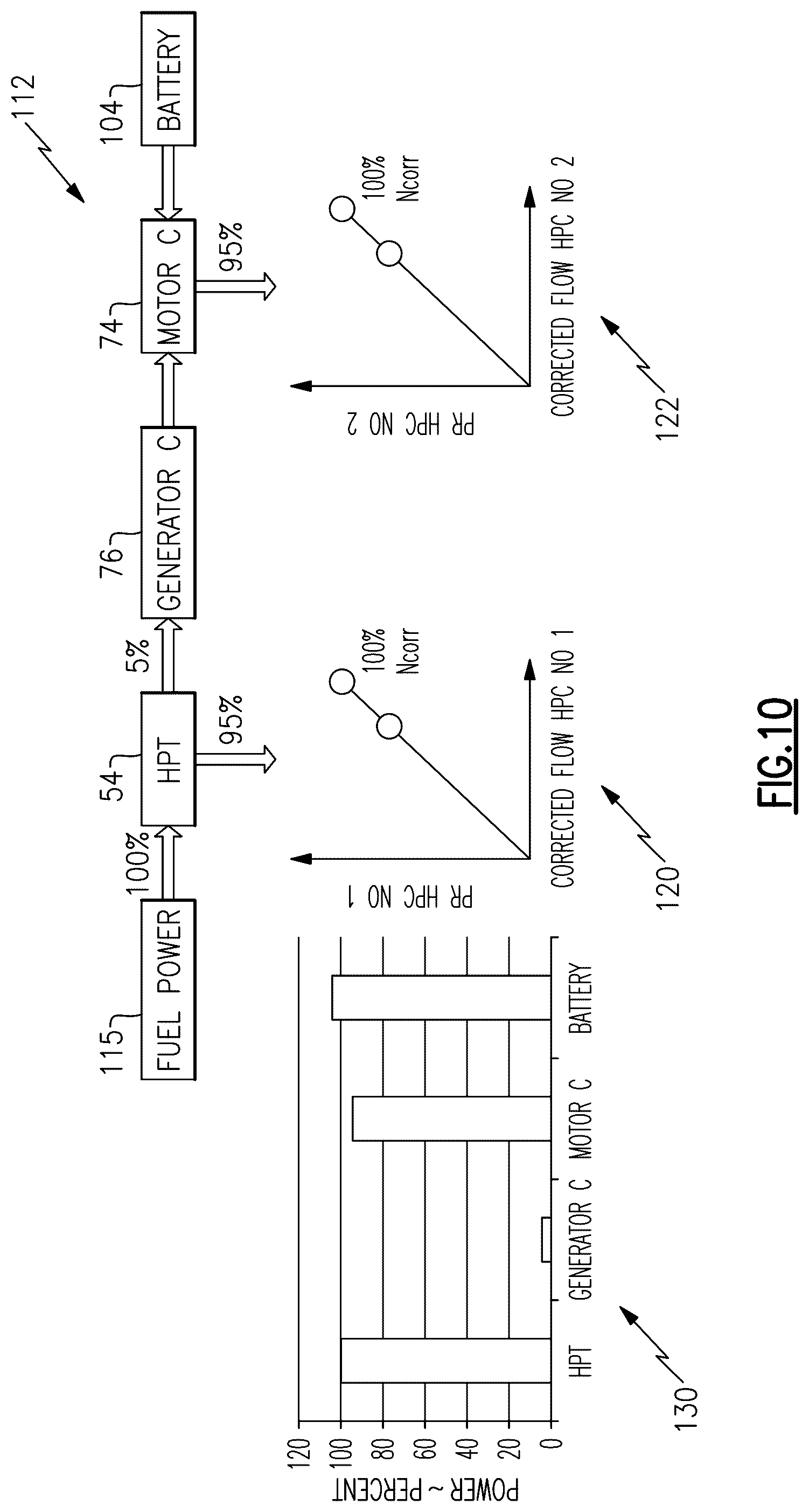 Patent US12460583 Figure 7 – Integrated electro-aero-thermal turbine engine