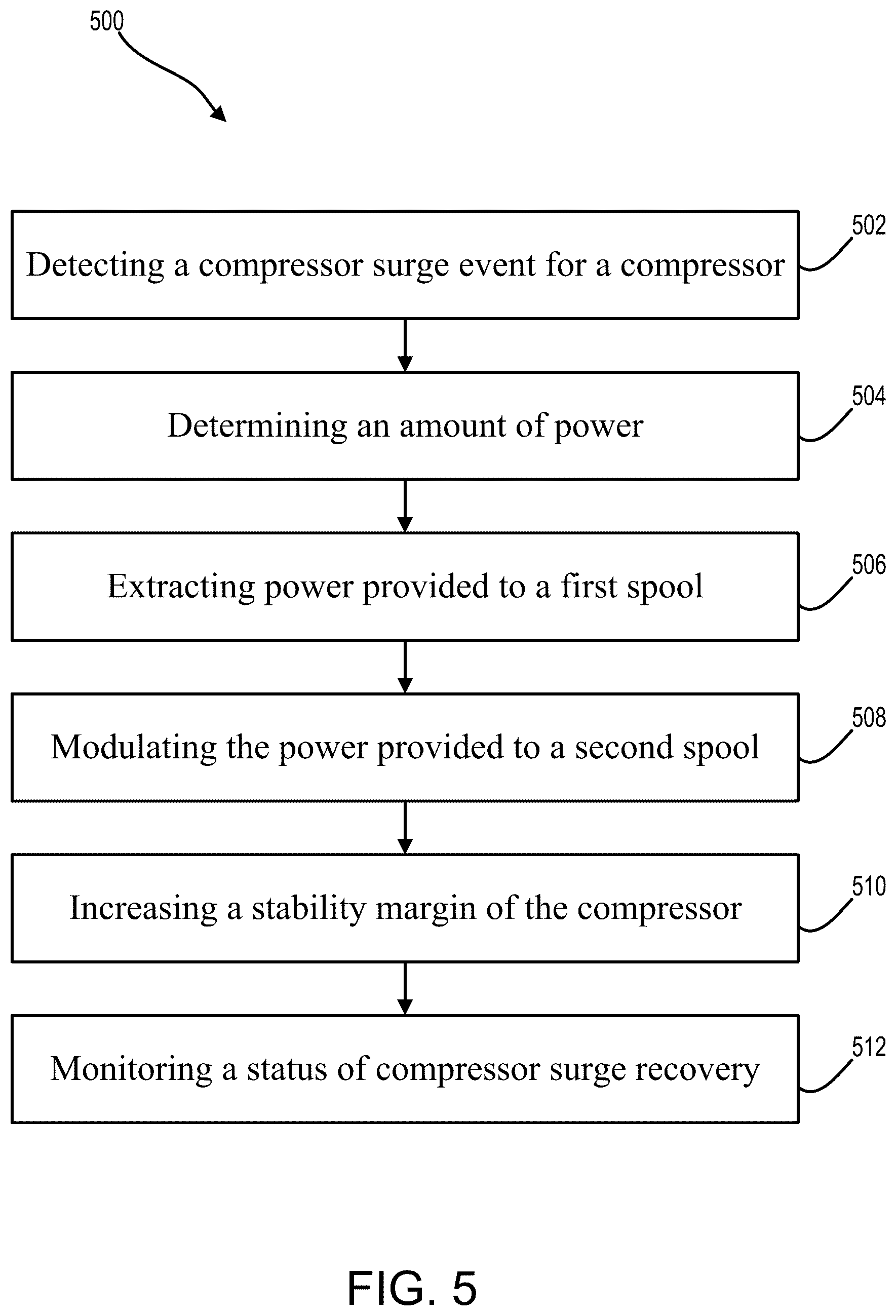 Patent US12460584 Figure 5 – Surge recovery system and methods