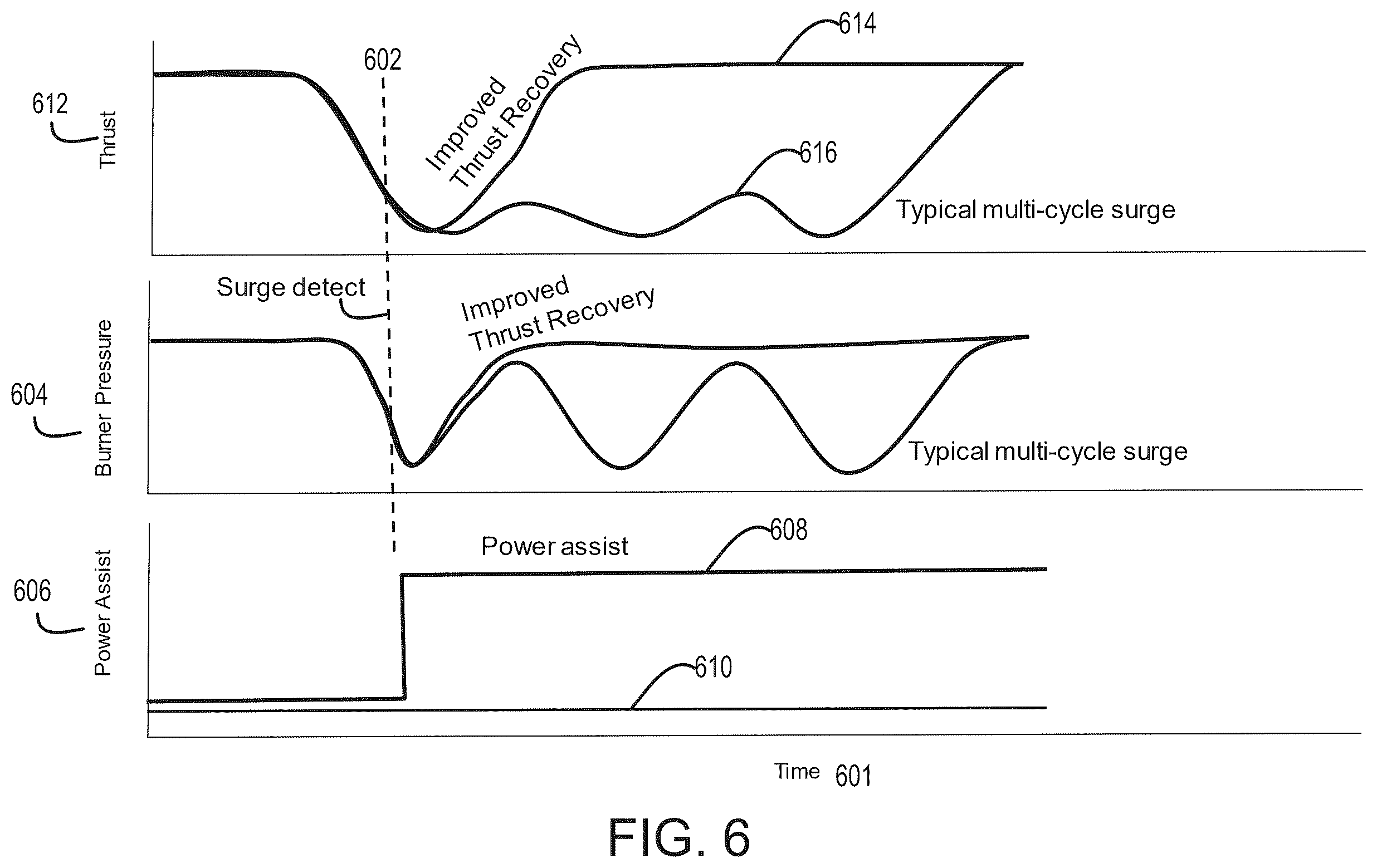 Patent US12460584 Figure 6 – Surge recovery system and methods