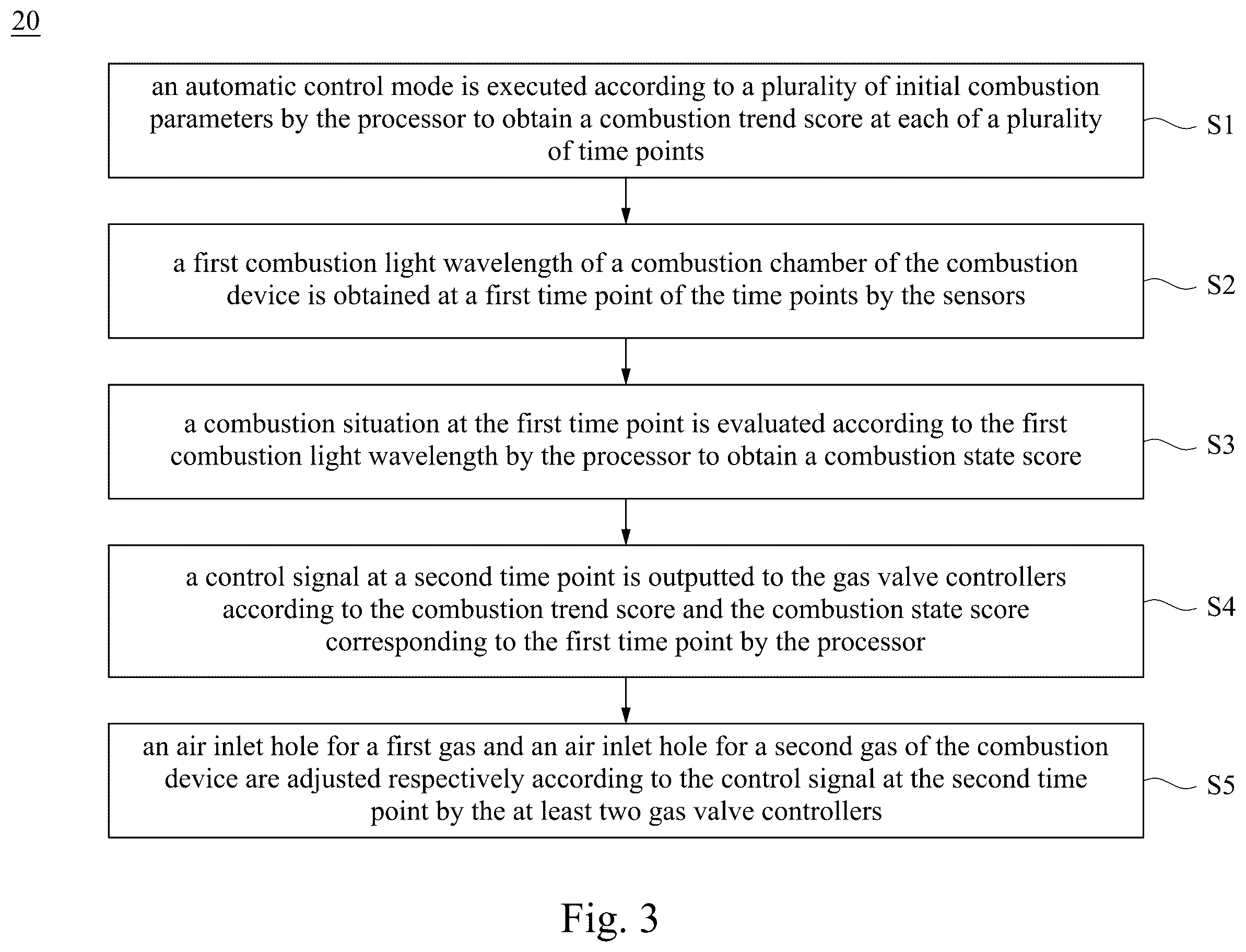 Patent US12460585 Figure 3 – Combustion device control system and combustion device control method