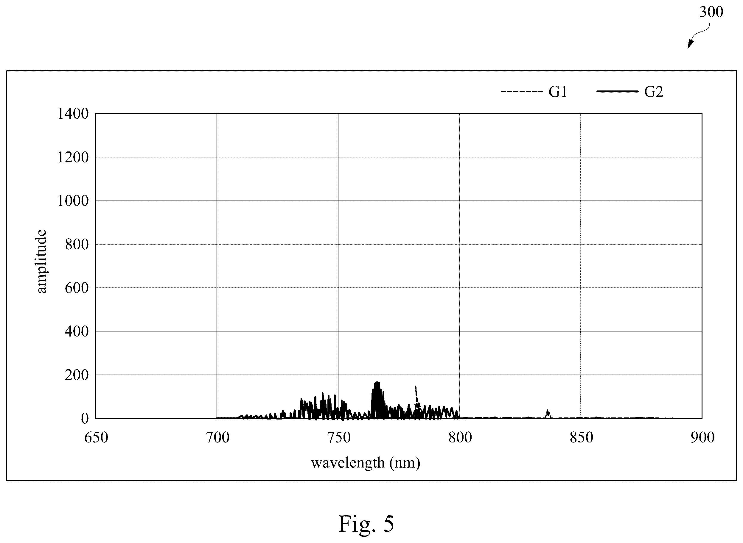 Patent US12460585 Figure 5 – Combustion device control system and combustion device control method