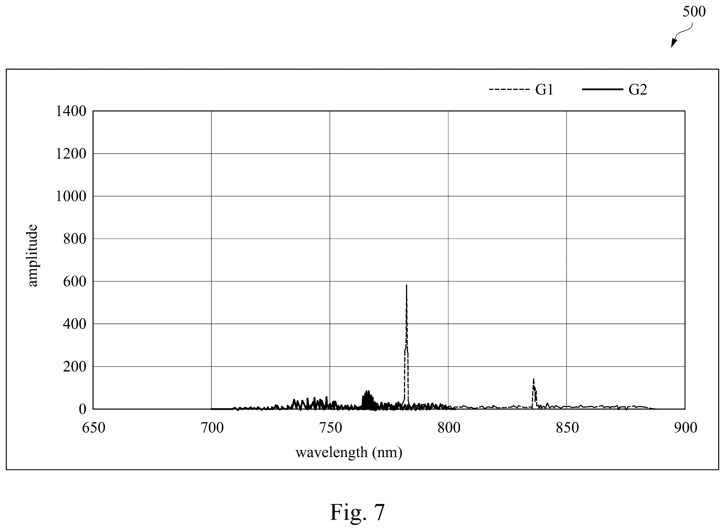 Patent US12460585 Figure 7 – Combustion device control system and combustion device control method