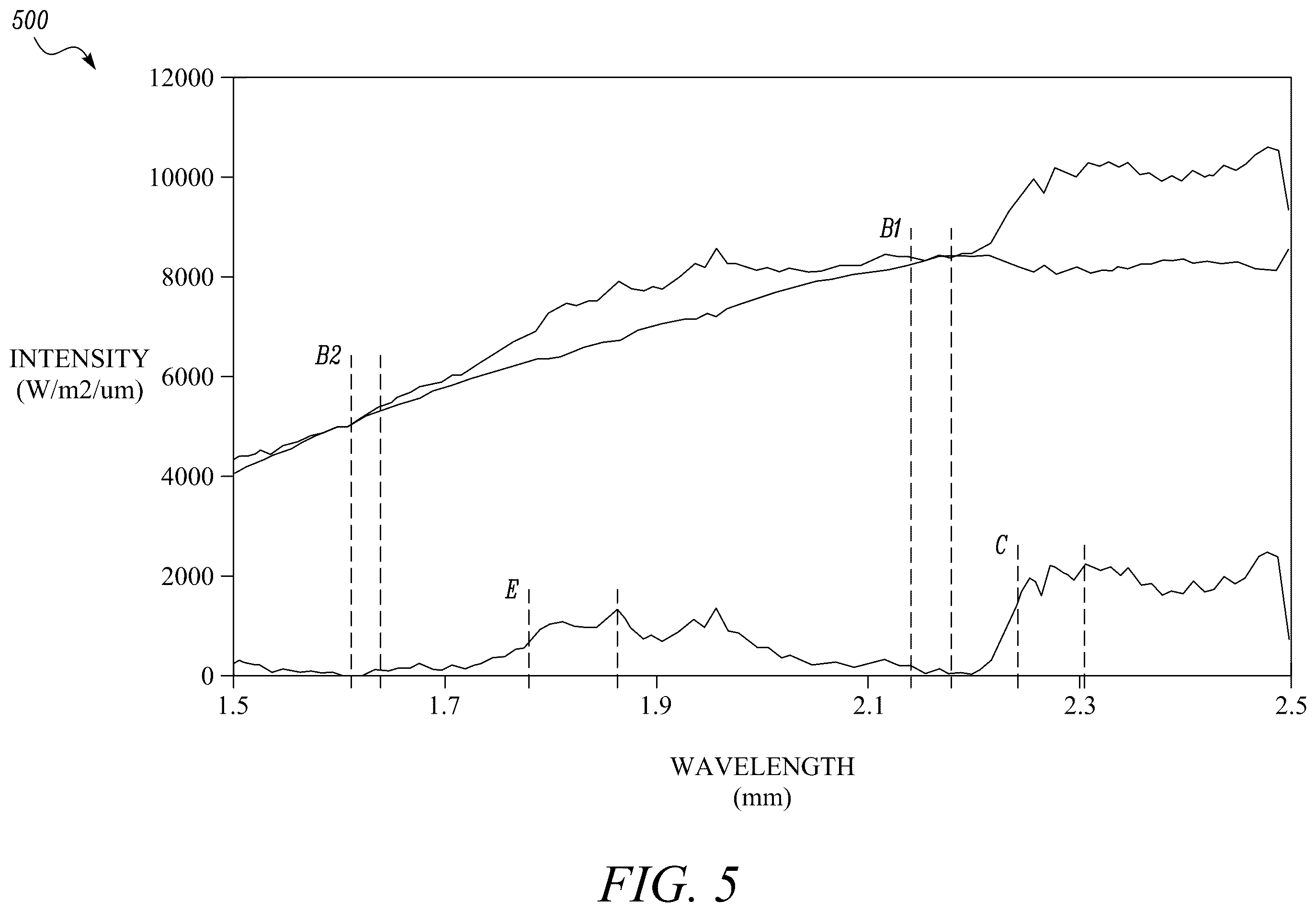 Patent US12460586 Figure 5 – System and method for detecting and responding to flameout conditions in gas turbine engines