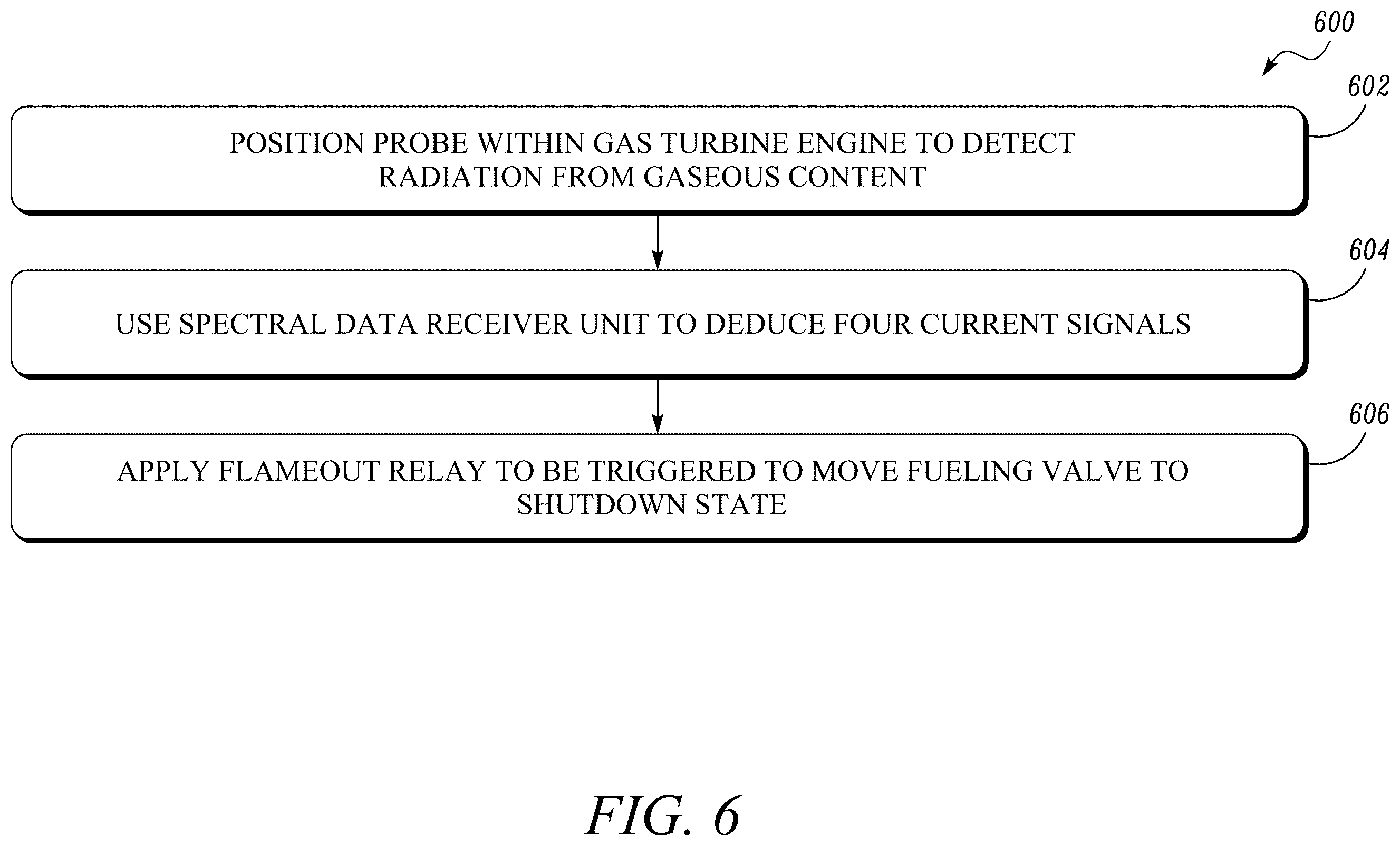Patent US12460586 Figure 6 – System and method for detecting and responding to flameout conditions in gas turbine engines