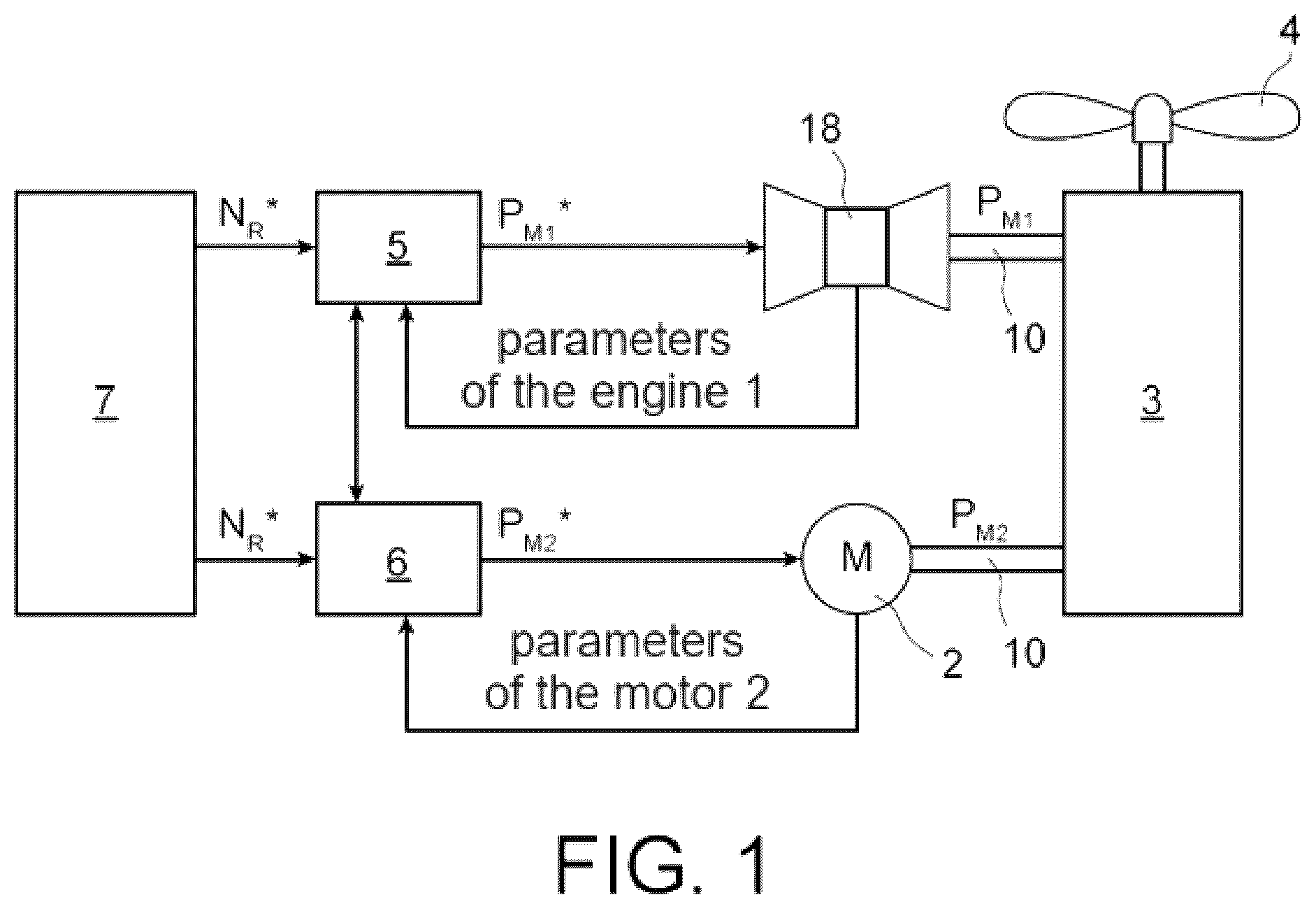 Patent US12460587 Figure 1 – Method for regulating the speed of rotation of a propulsion device of a hybrid propulsion unit for an aircraft, in the event of a failure of the main regulation system of the heat engine of the hybrid propulsion unit