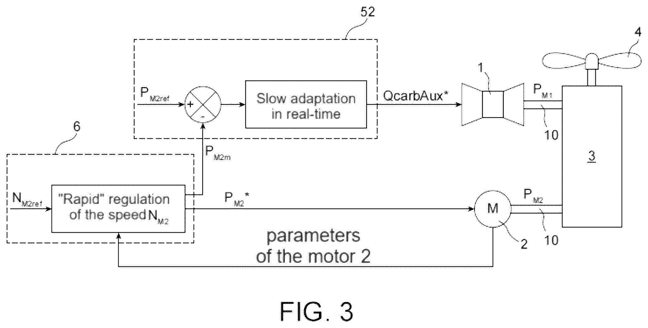 Patent US12460587 Figure 3 – Method for regulating the speed of rotation of a propulsion device of a hybrid propulsion unit for an aircraft, in the event of a failure of the main regulation system of the heat engine of the hybrid propulsion unit