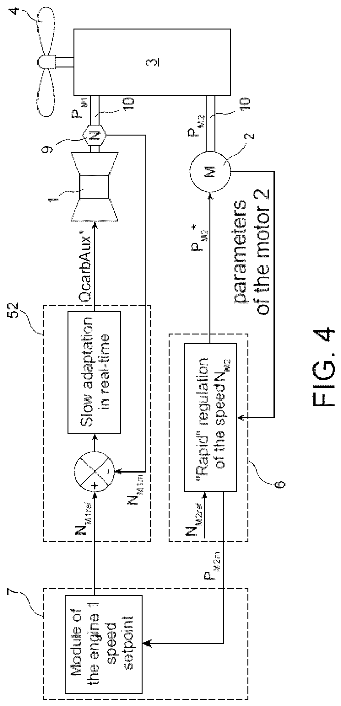 Patent US12460587 Figure 4 – Method for regulating the speed of rotation of a propulsion device of a hybrid propulsion unit for an aircraft, in the event of a failure of the main regulation system of the heat engine of the hybrid propulsion unit