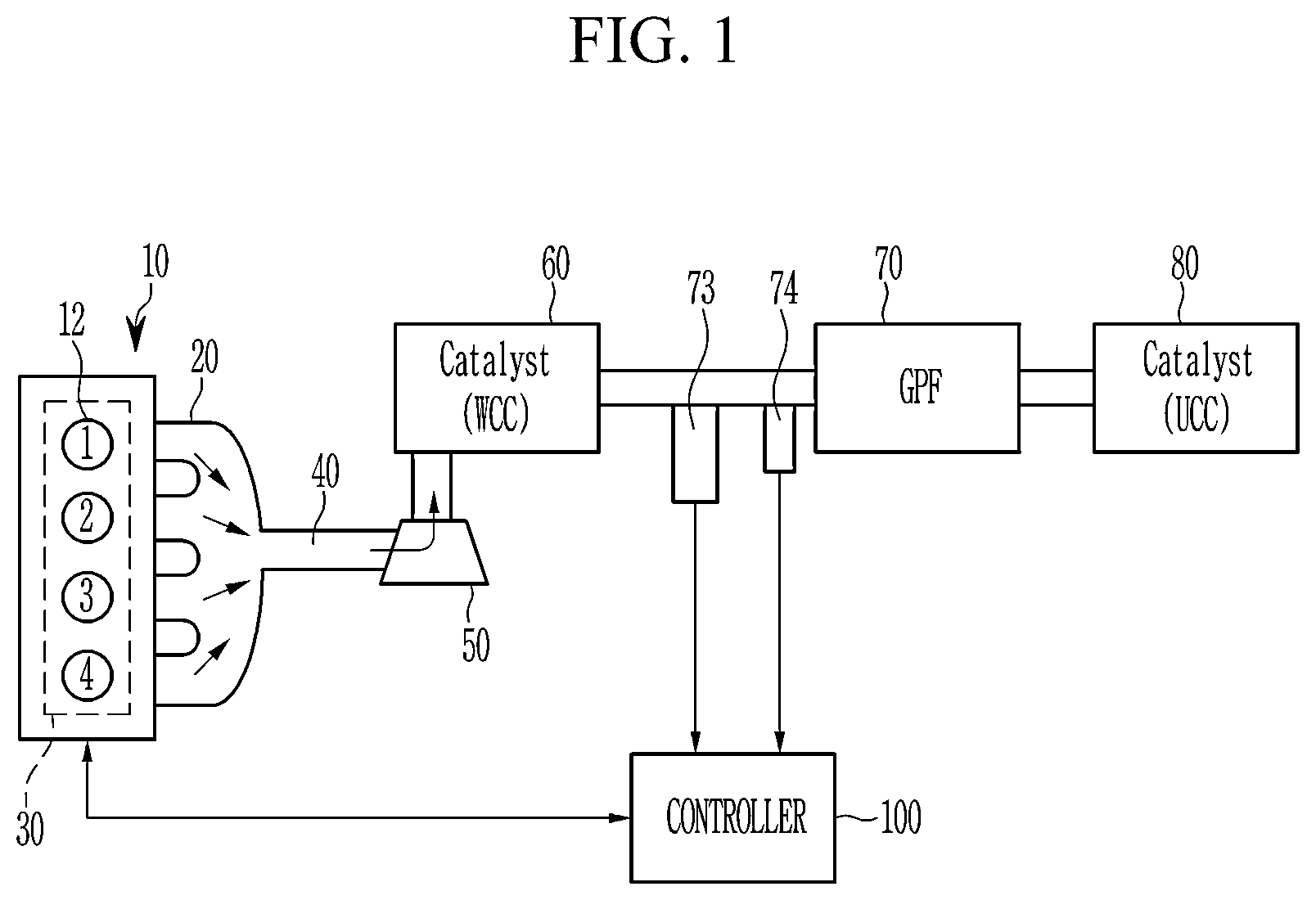 Patent US12460588 Figure 1 – Engine control system provided with dual continuously variable valve duration device and method of GPF forcible regeneration using the same
