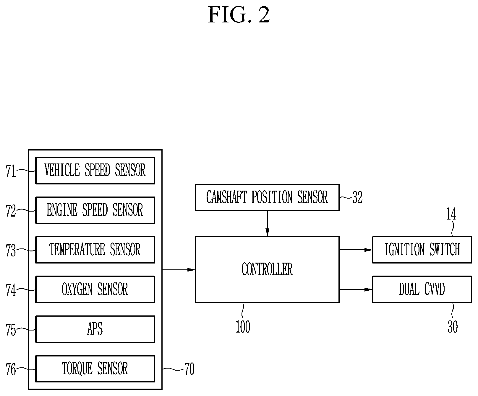Patent US12460588 Figure 2 – Engine control system provided with dual continuously variable valve duration device and method of GPF forcible regeneration using the same