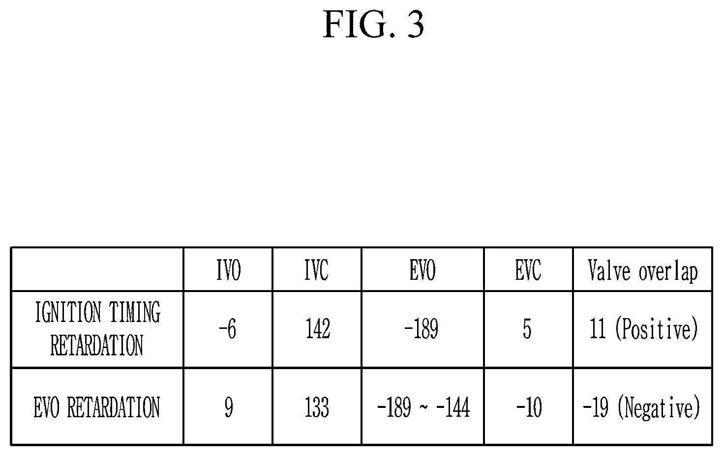Patent US12460588 Figure 3 – Engine control system provided with dual continuously variable valve duration device and method of GPF forcible regeneration using the same