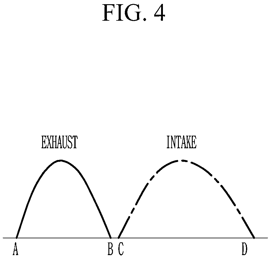 Patent US12460588 Figure 4 – Engine control system provided with dual continuously variable valve duration device and method of GPF forcible regeneration using the same