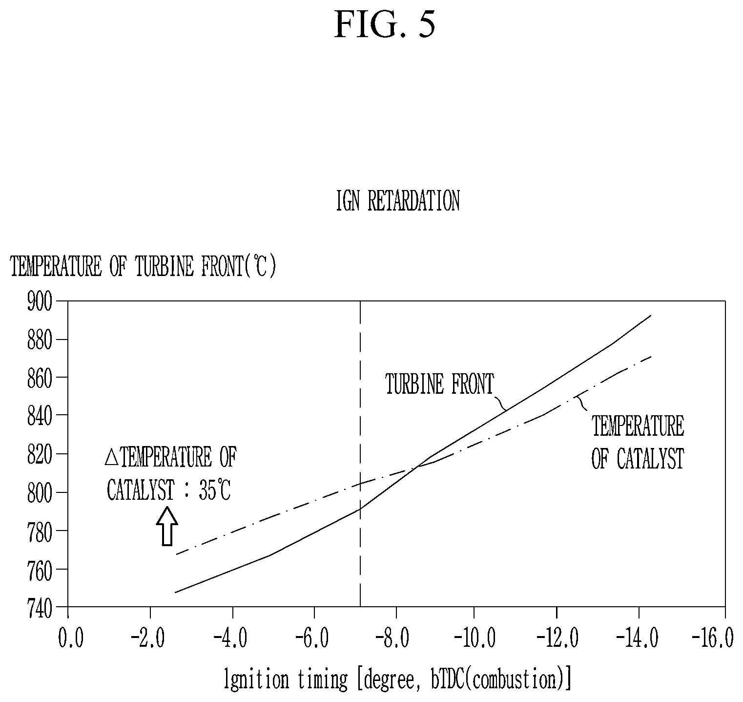 Patent US12460588 Figure 5 – Engine control system provided with dual continuously variable valve duration device and method of GPF forcible regeneration using the same