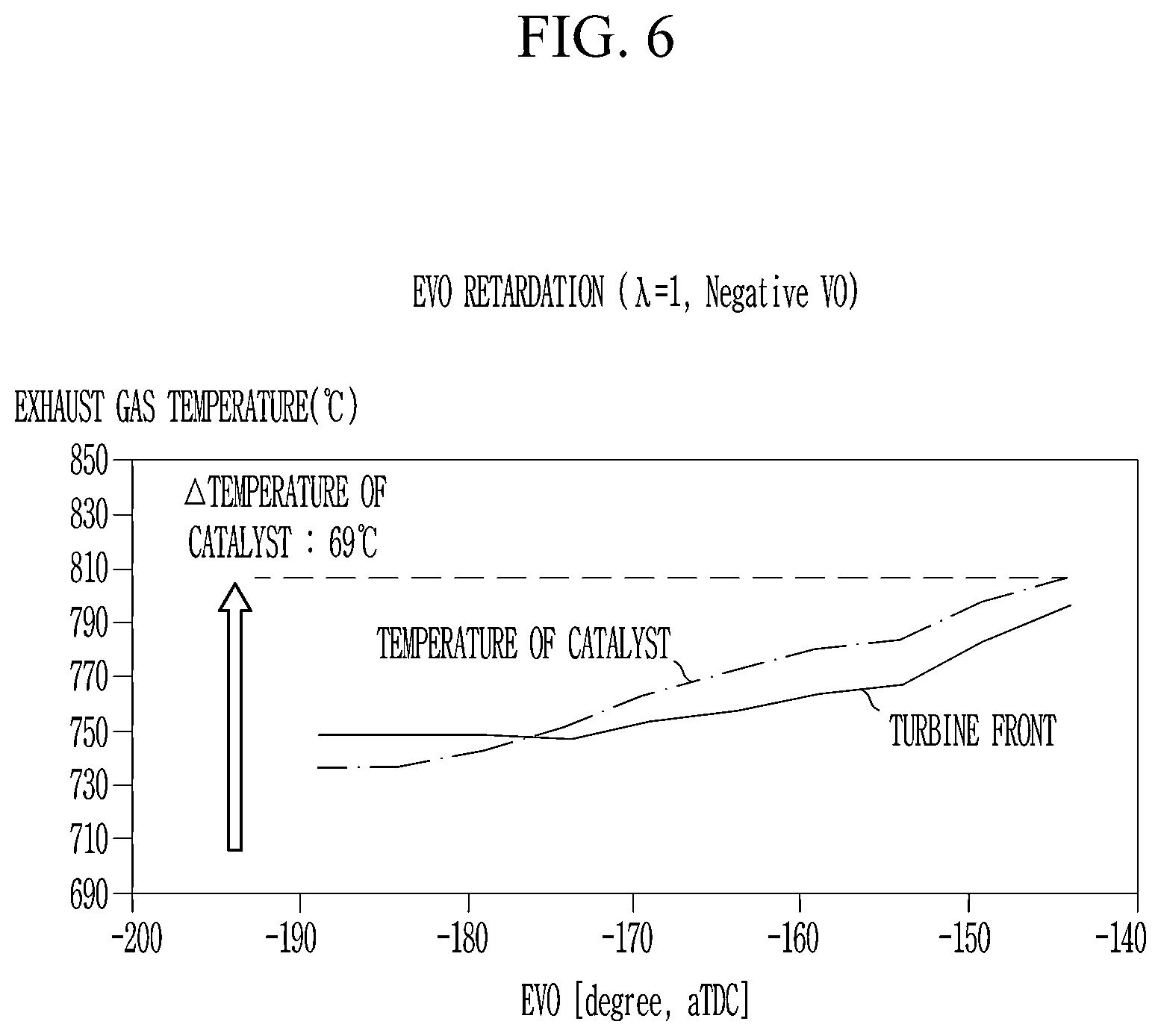 Patent US12460588 Figure 6 – Engine control system provided with dual continuously variable valve duration device and method of GPF forcible regeneration using the same