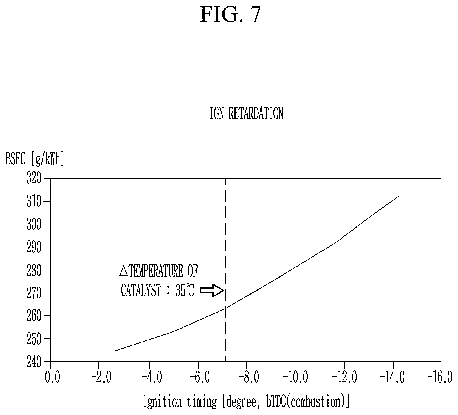 Patent US12460588 Figure 7 – Engine control system provided with dual continuously variable valve duration device and method of GPF forcible regeneration using the same