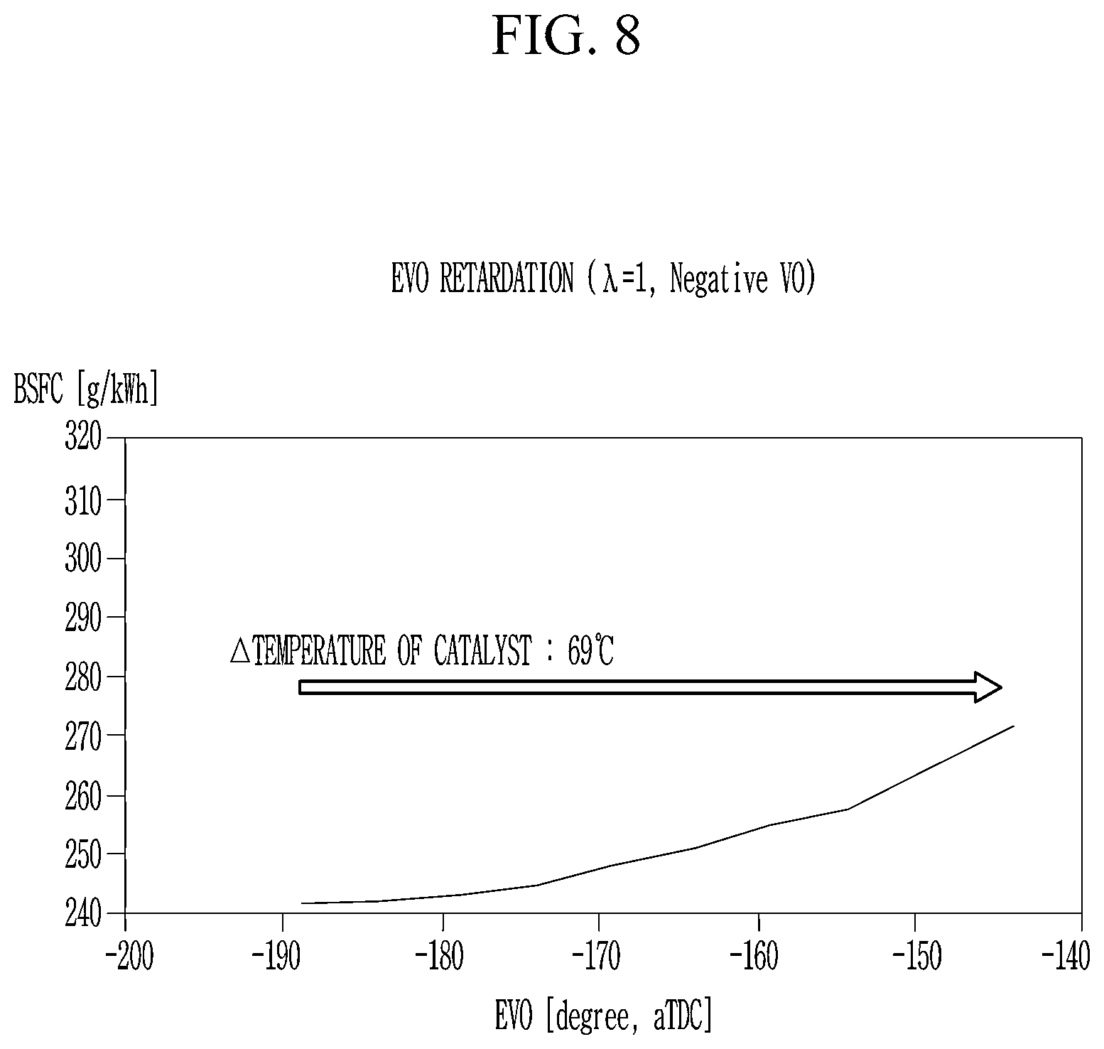 Patent US12460588 Figure 8 – Engine control system provided with dual continuously variable valve duration device and method of GPF forcible regeneration using the same