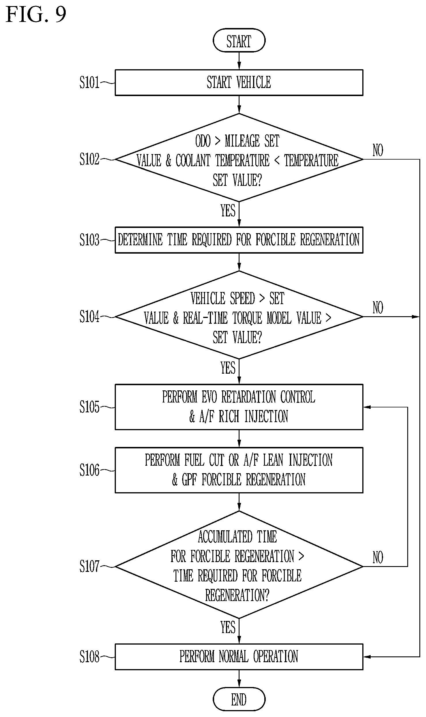 Patent US12460588 Figure 9 – Engine control system provided with dual continuously variable valve duration device and method of GPF forcible regeneration using the same