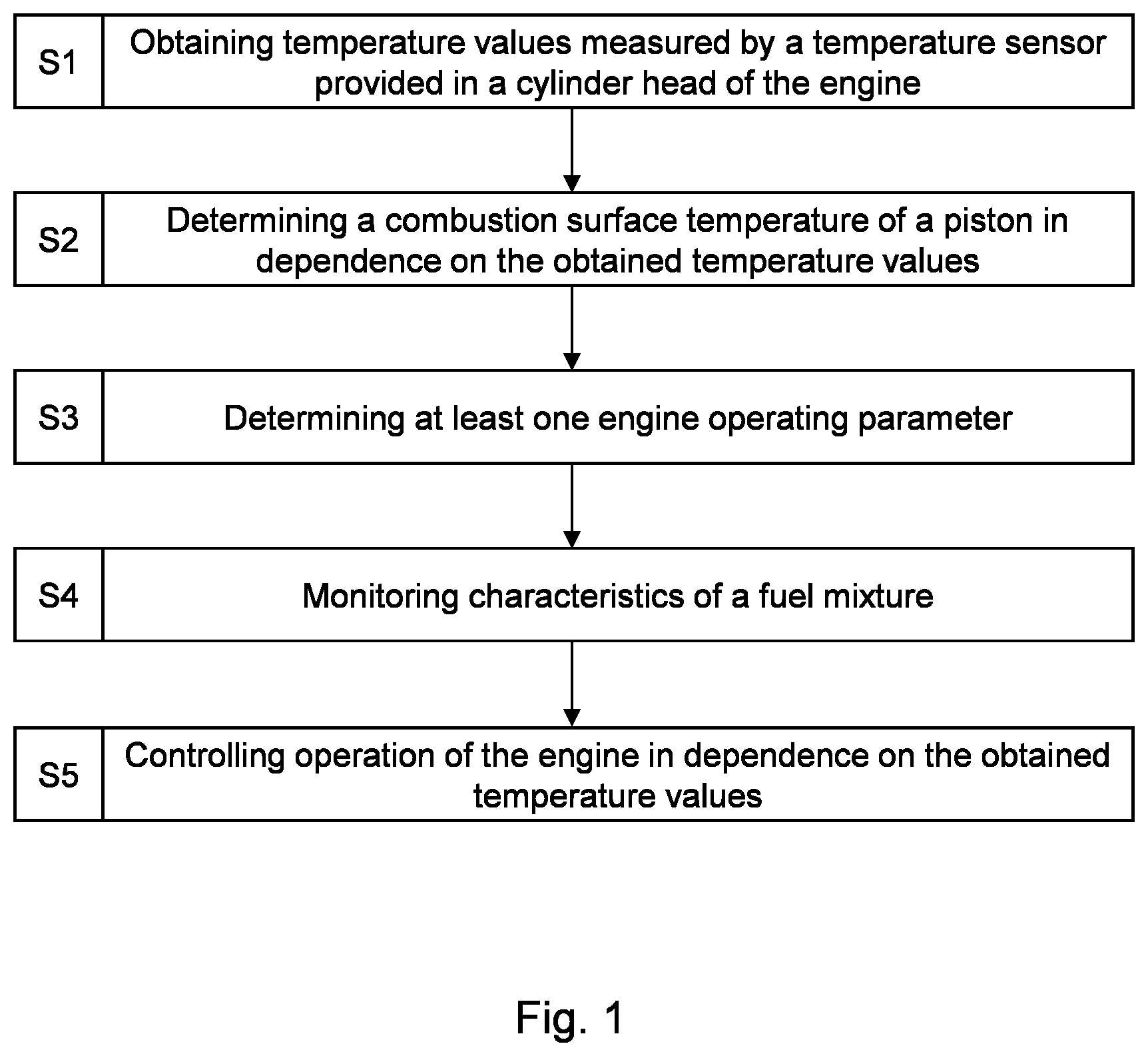 Patent US12460589 Figure 1 – Method for controlling operation of an internal combustion engine which runs on a fuel mixture of hydrogen and natural gas