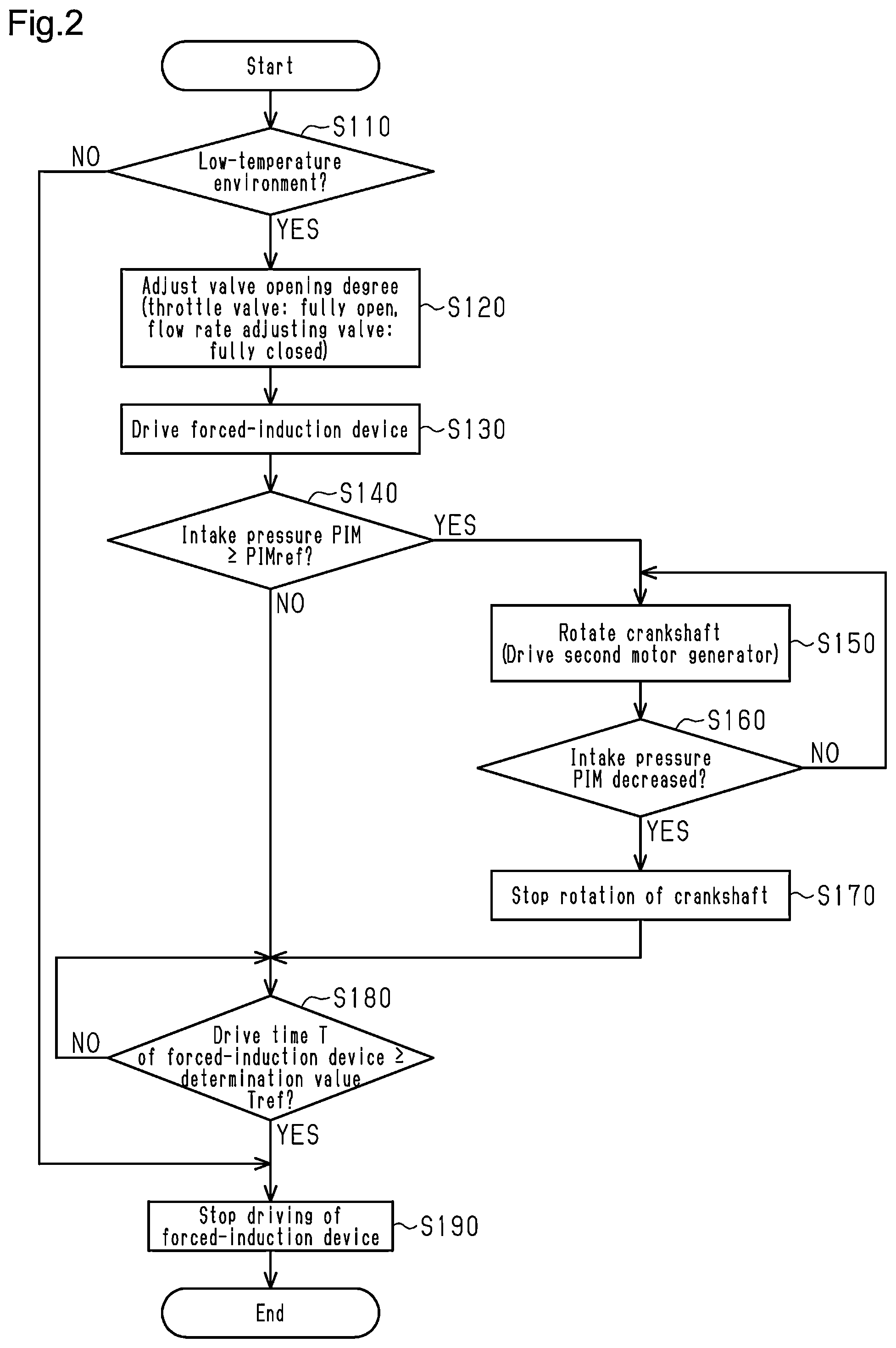 Patent US12460590 Figure 2 – Controller for internal combustion engine