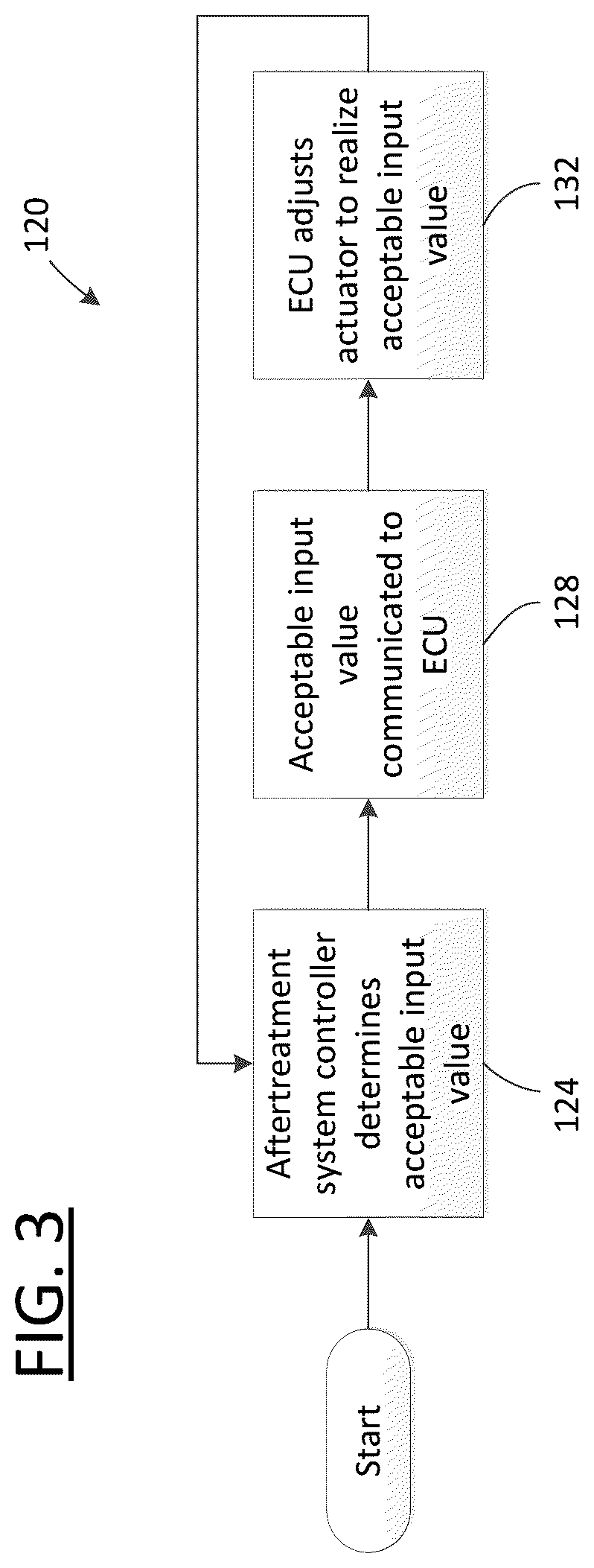 Patent US12460593 Figure 3 – Systems and methods for controlling an engine based on aftertreatment system characteristics